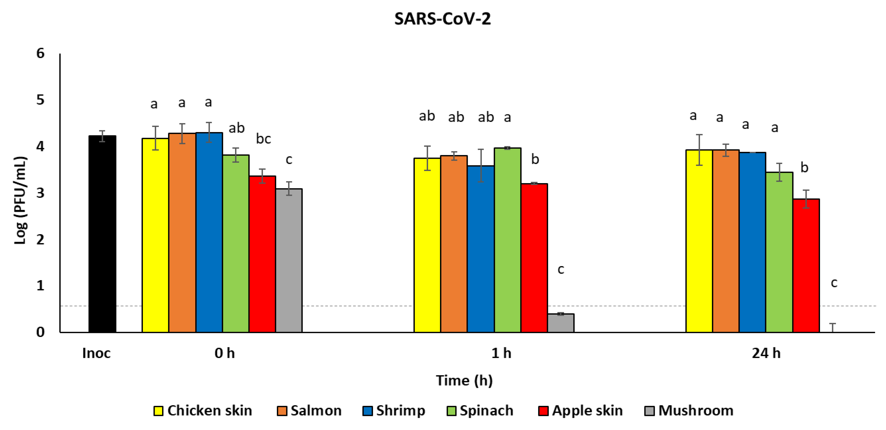 Foods 10 01005 g003 Foods 10 01005 g003