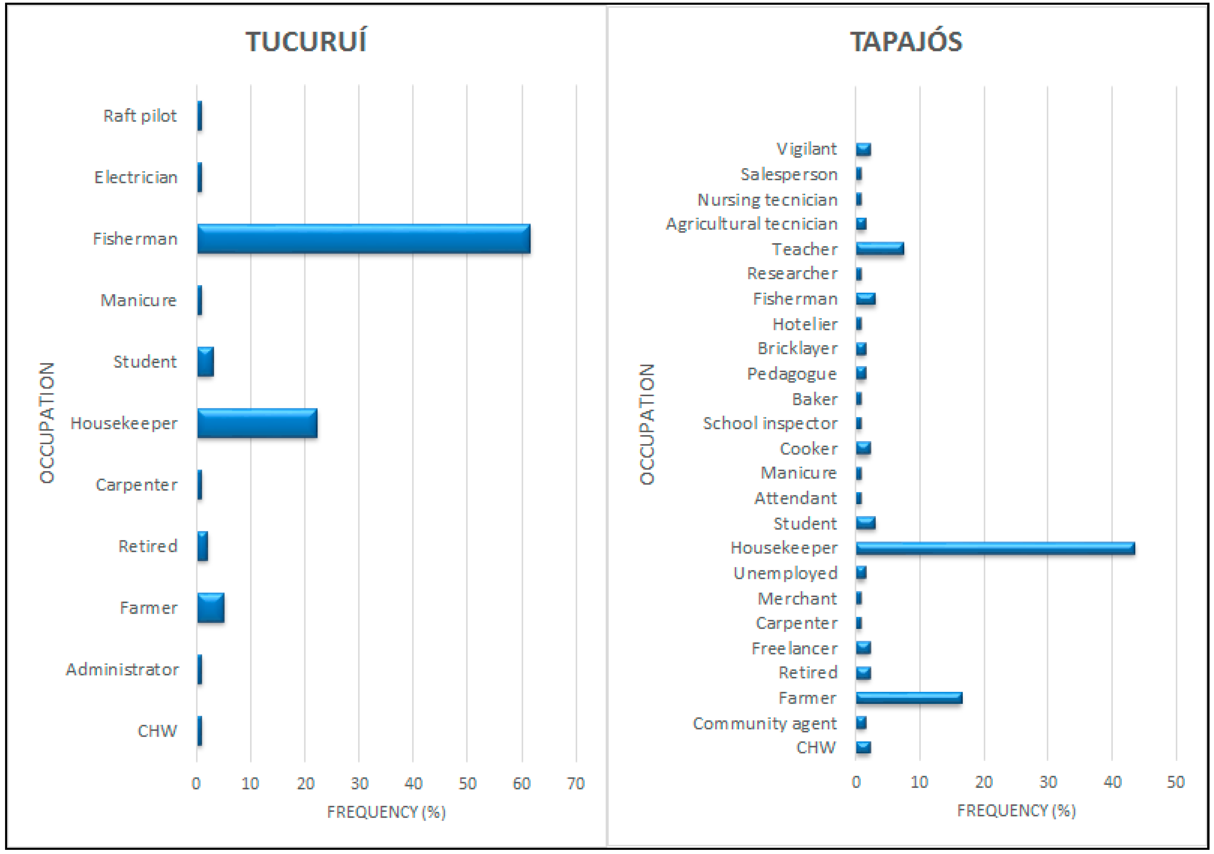 Foods 10 01015 g002 Foods 10 01015 g002