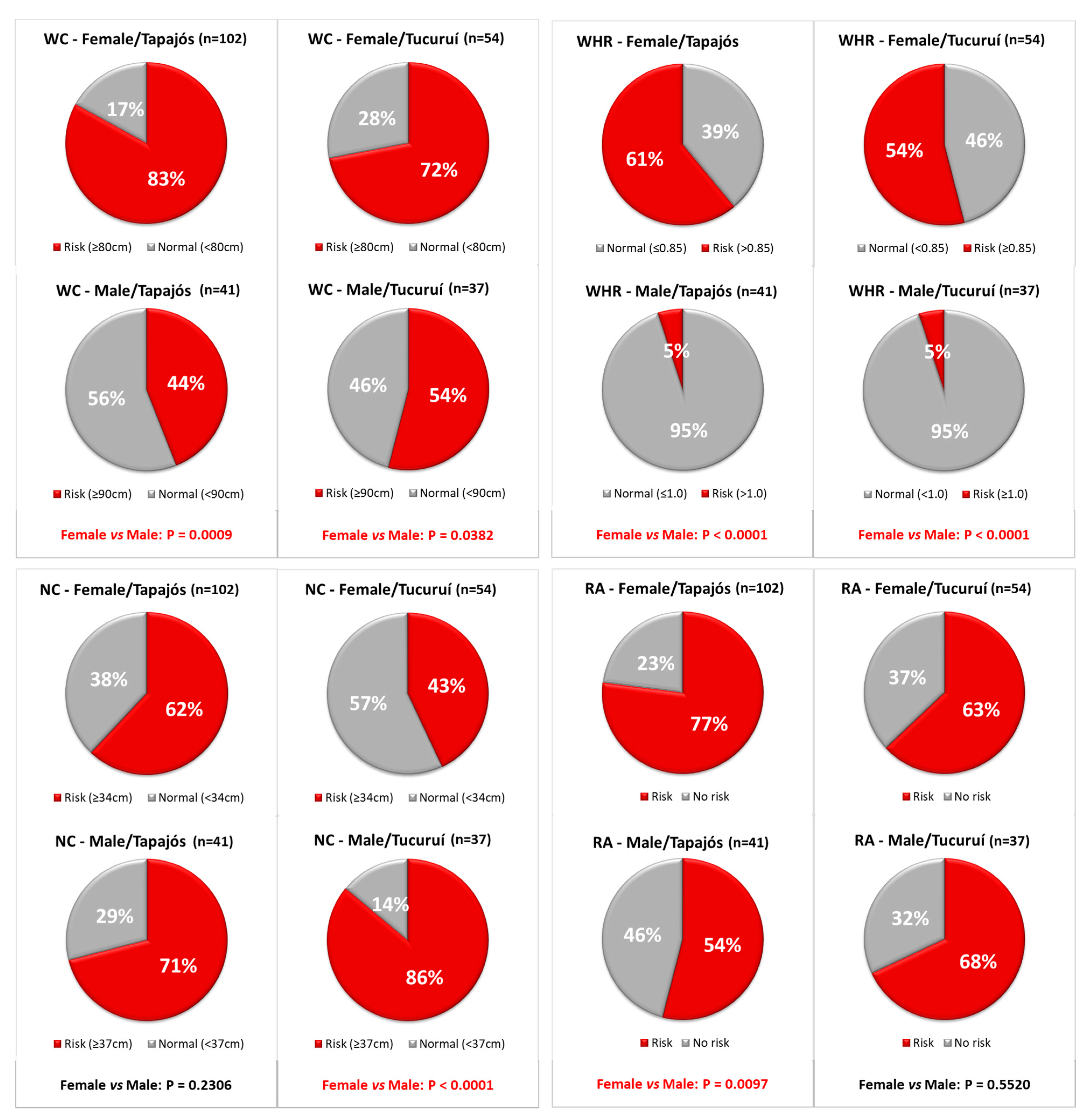 Foods 10 01015 g003 Foods 10 01015 g003