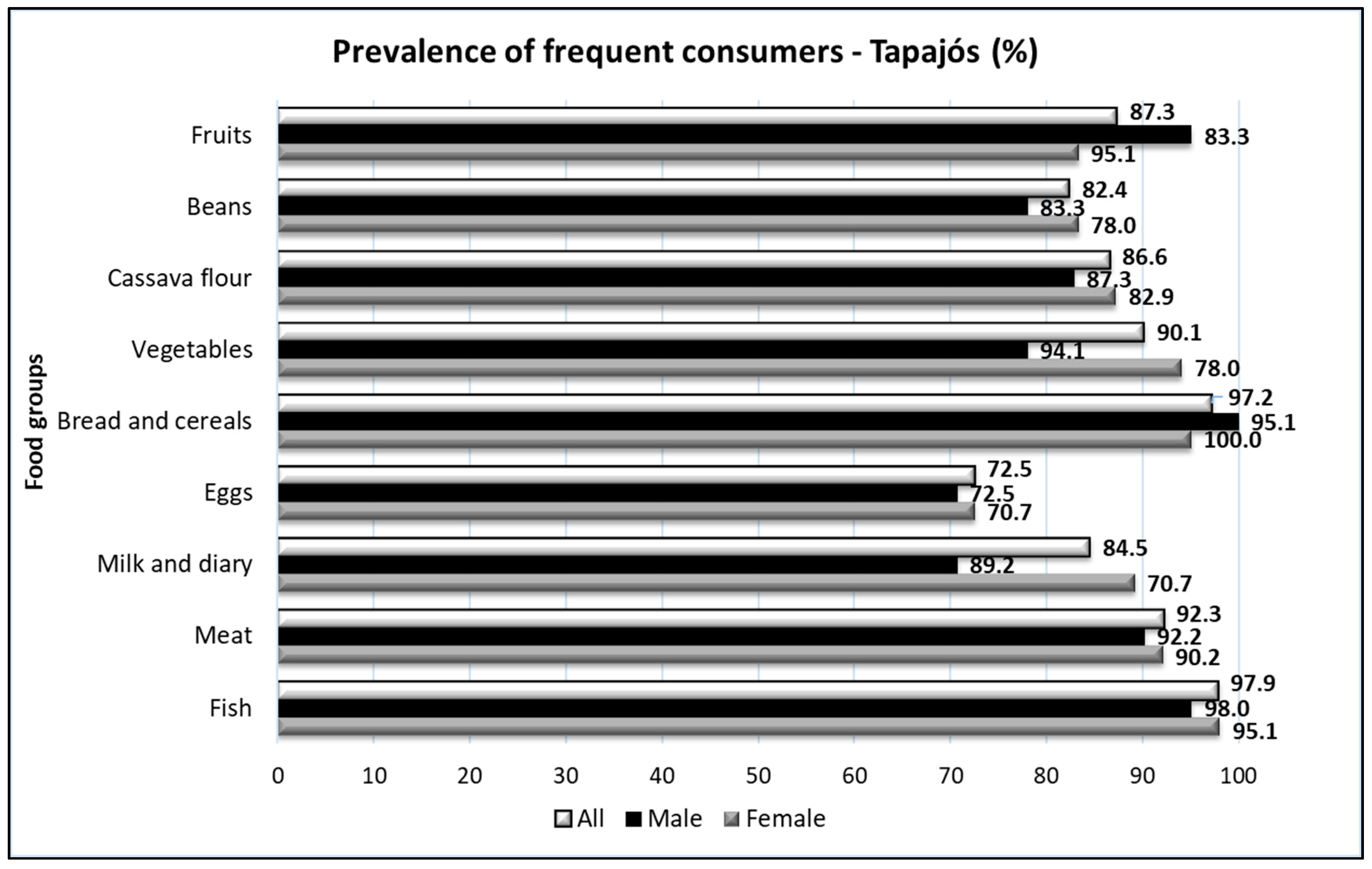 Foods 10 01015 g005 Foods 10 01015 g005