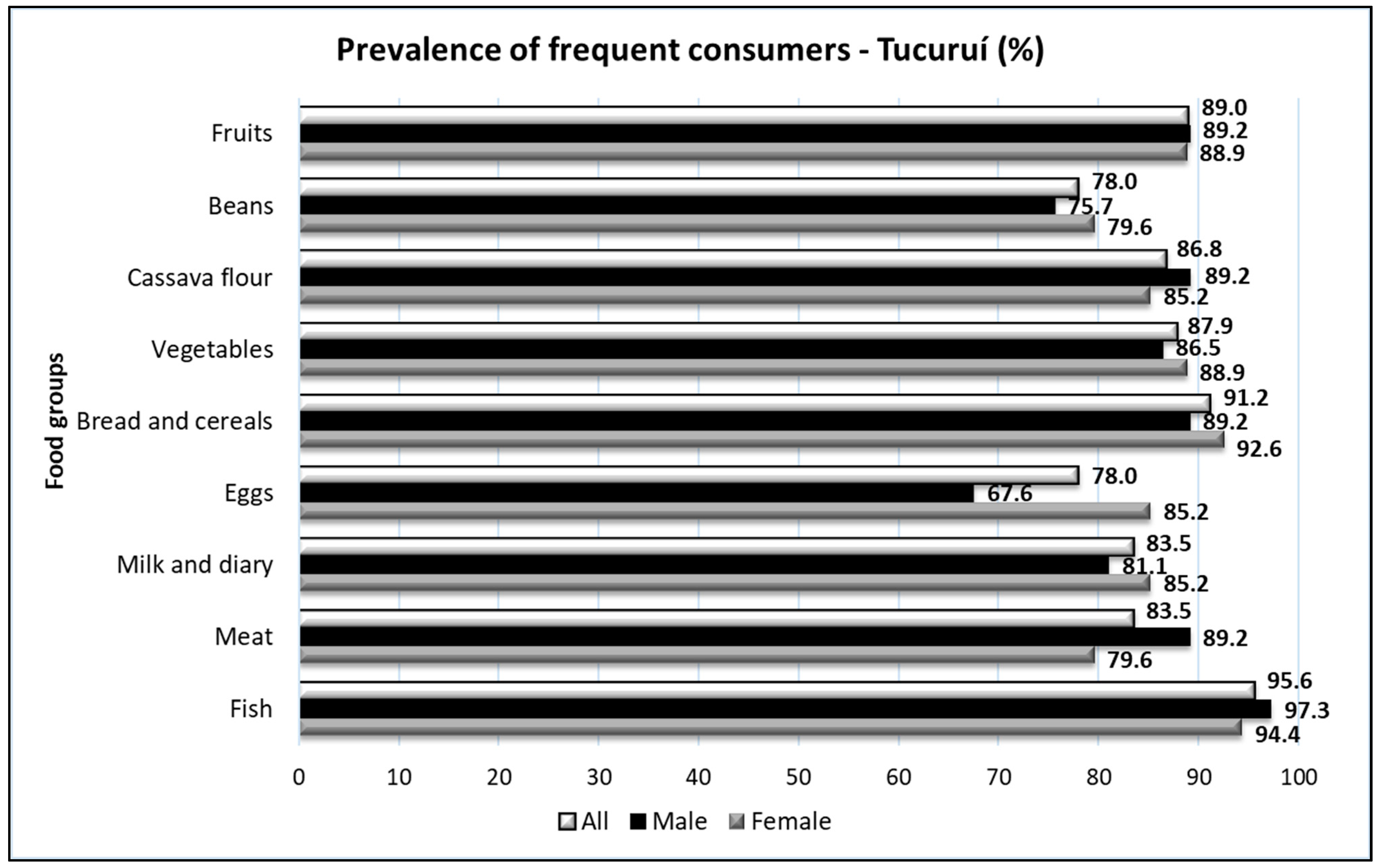 Foods 10 01015 g006 Foods 10 01015 g006