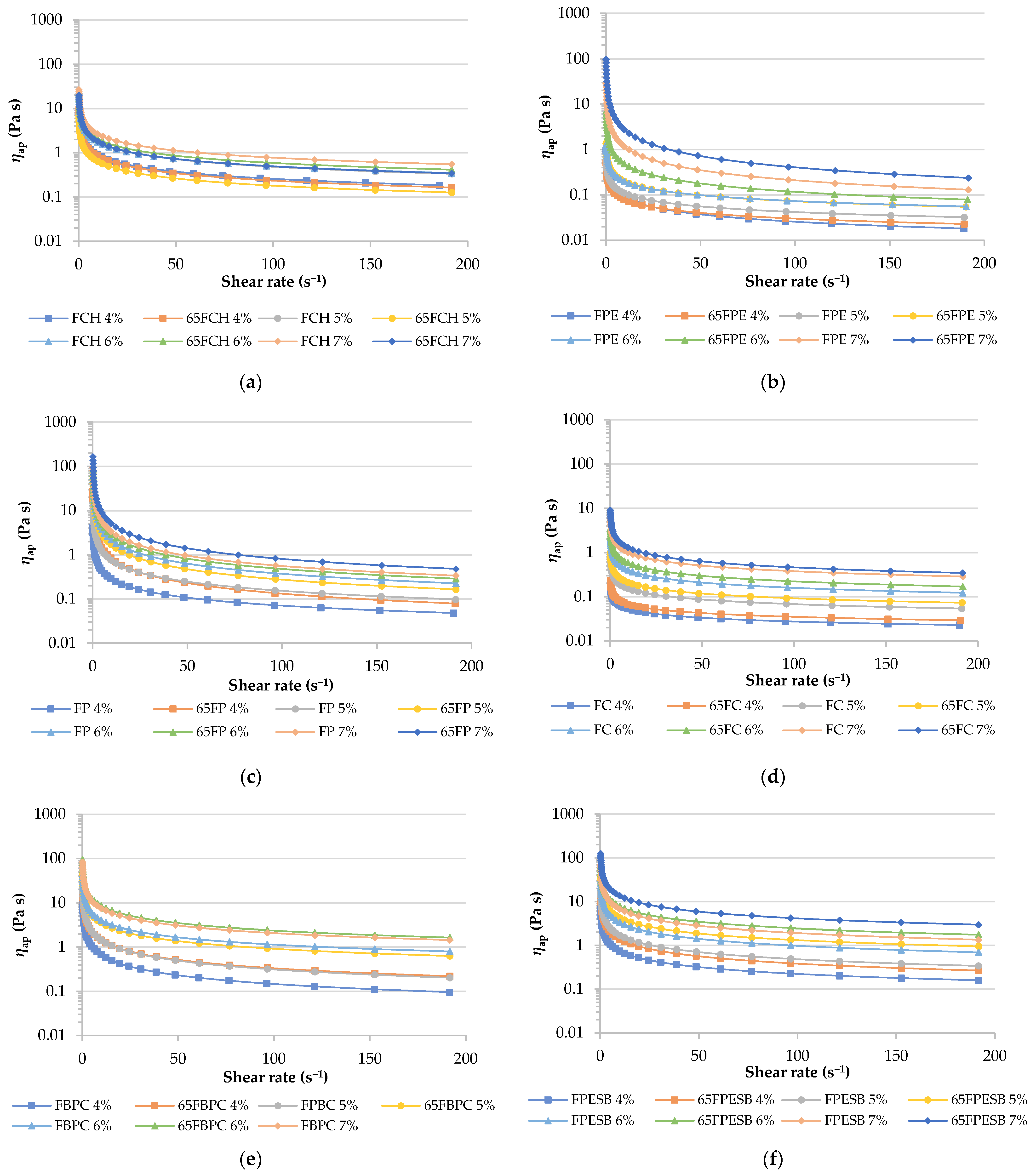 Foods 10 01017 g006 Foods 10 01017 g006