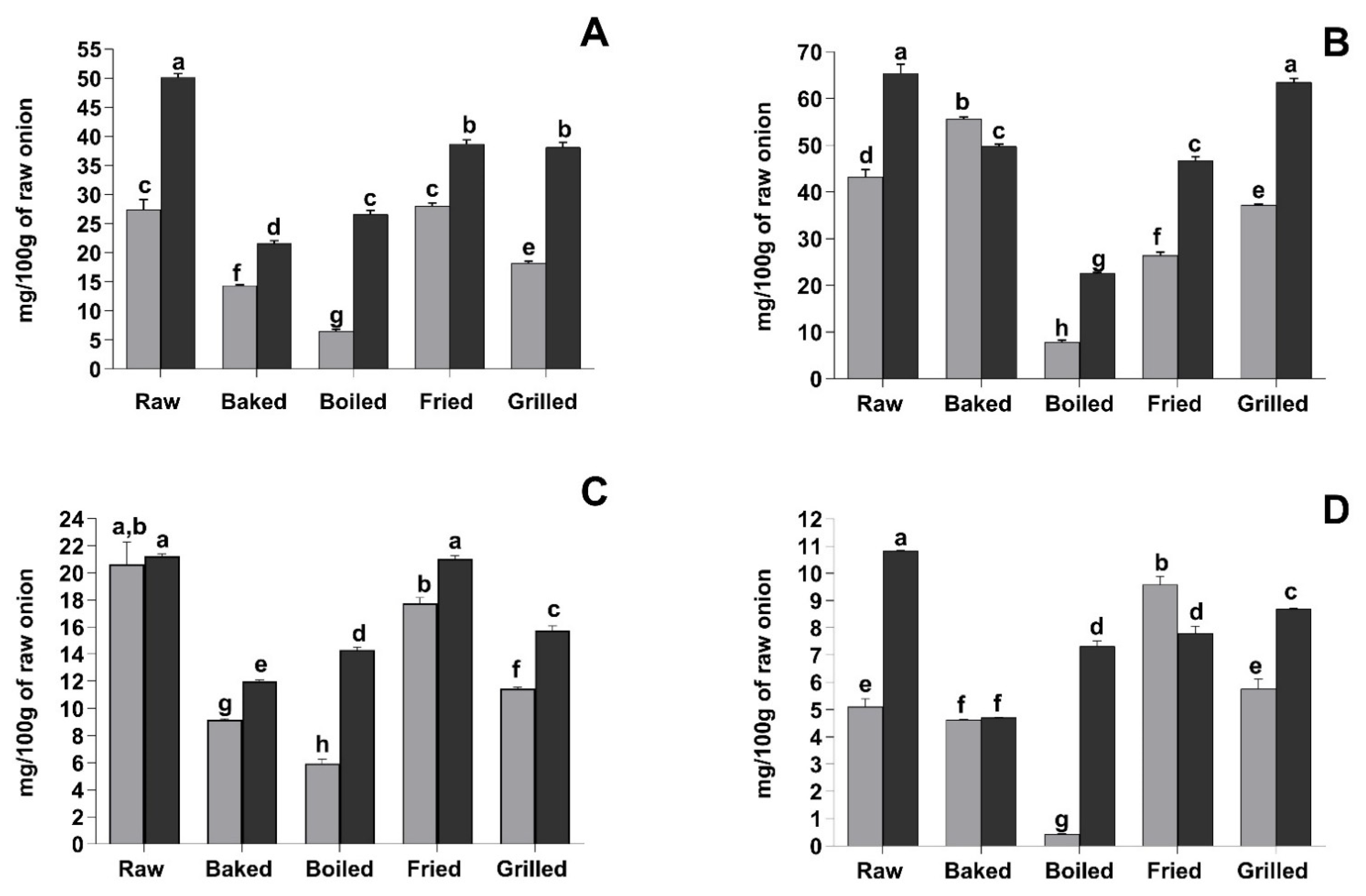 Foods 10 01023 g001 Foods 10 01023 g001