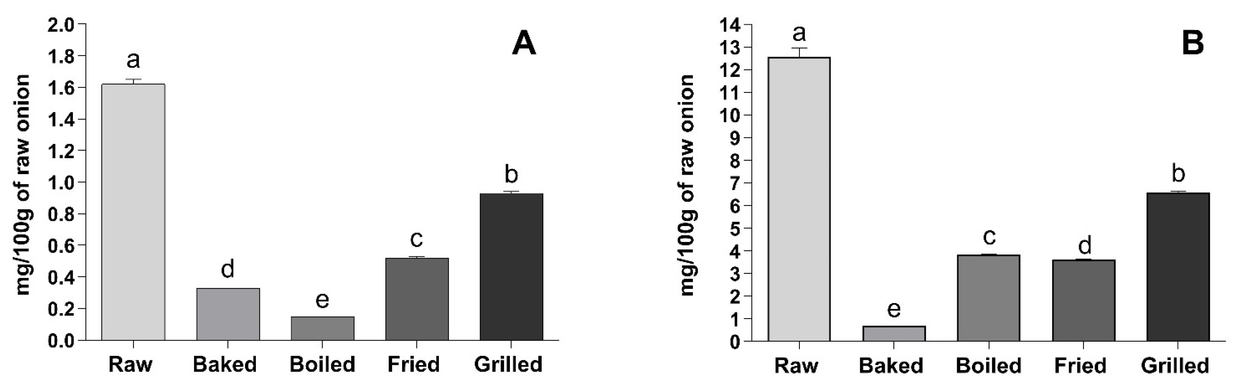 Foods 10 01023 g002 Foods 10 01023 g002