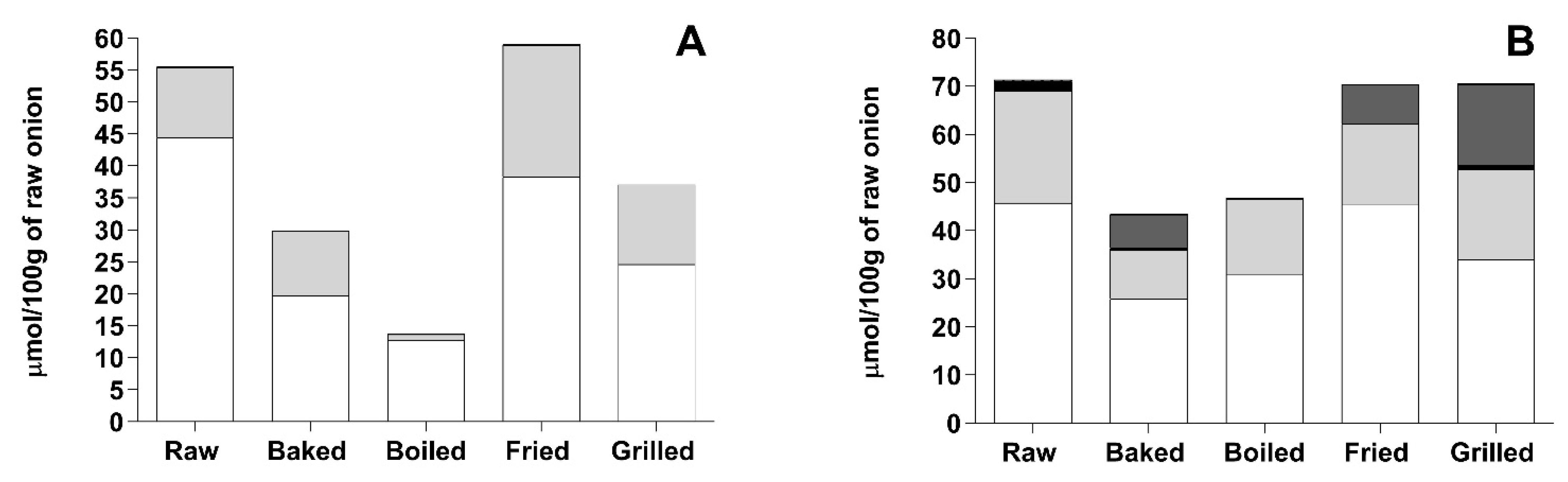 Foods 10 01023 g003 Foods 10 01023 g003