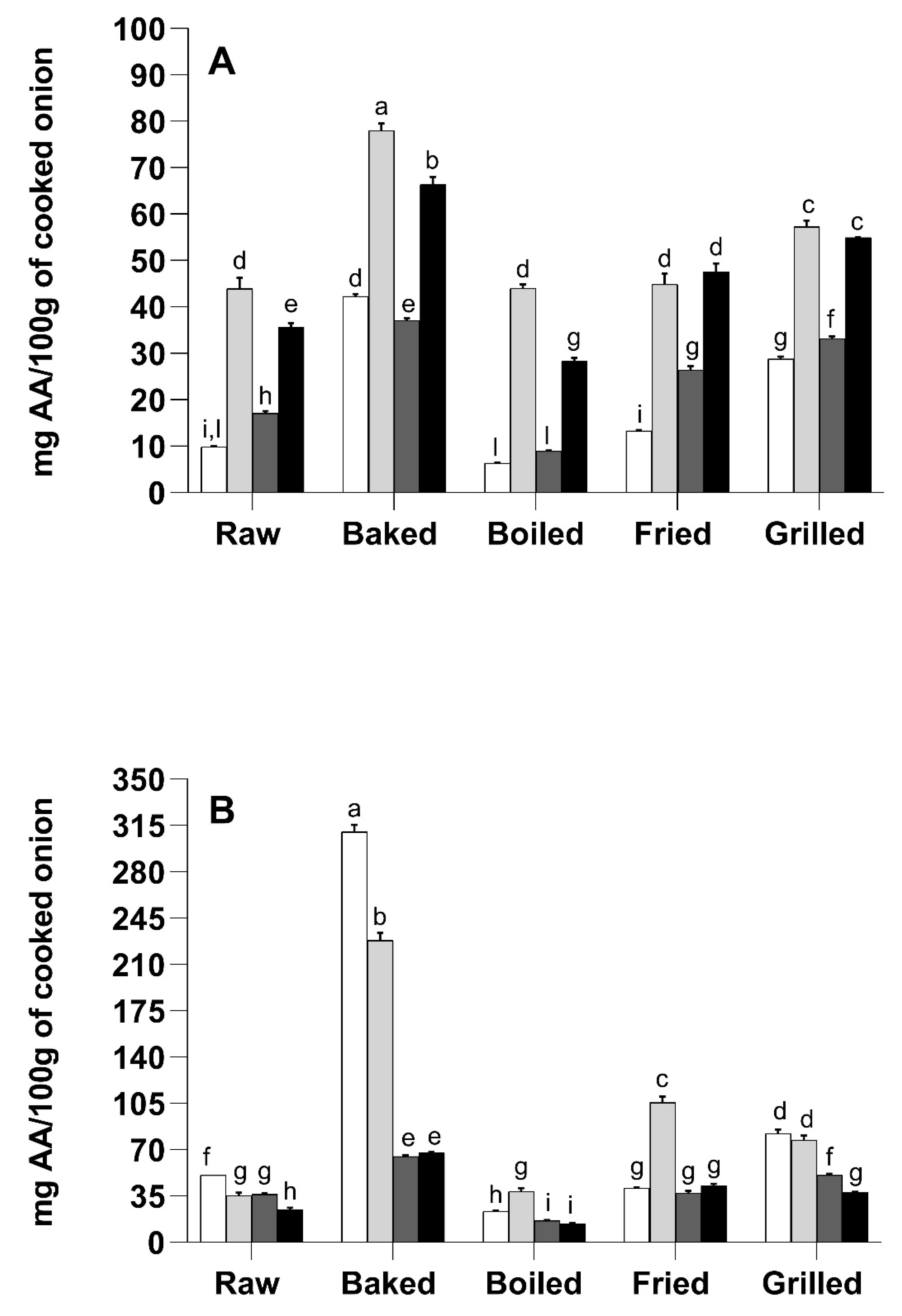 Foods 10 01023 g005 Foods 10 01023 g005