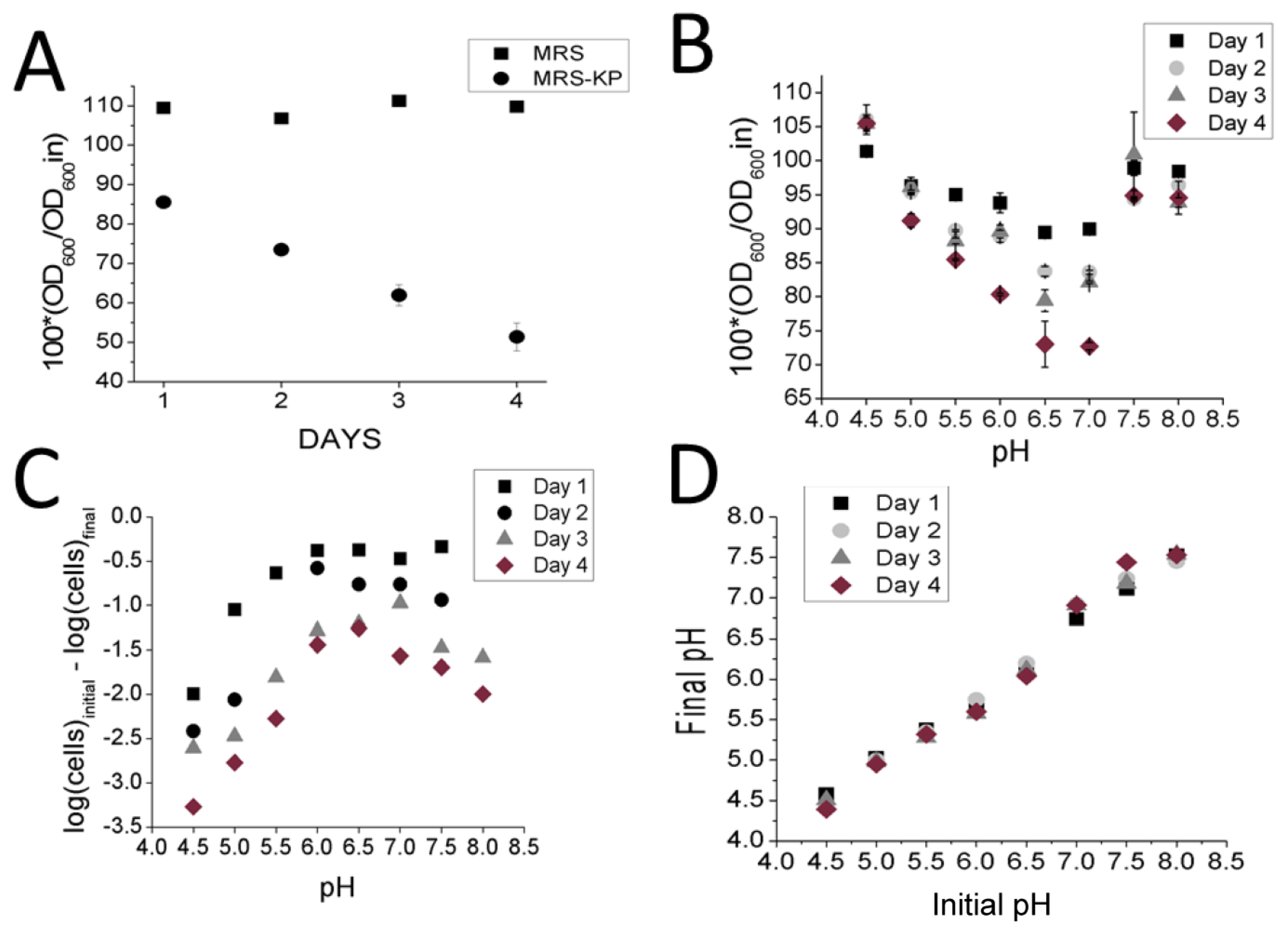 Foods 10 01026 g002 Foods 10 01026 g002