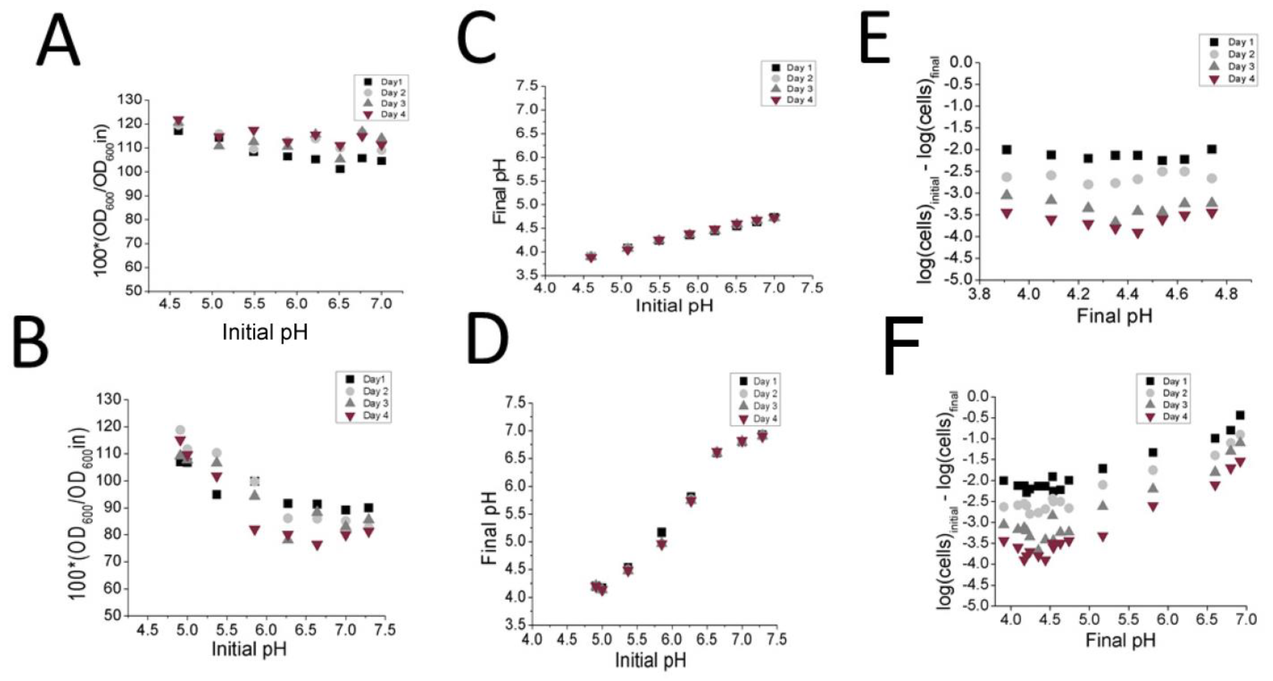 Foods 10 01026 g004 Foods 10 01026 g004