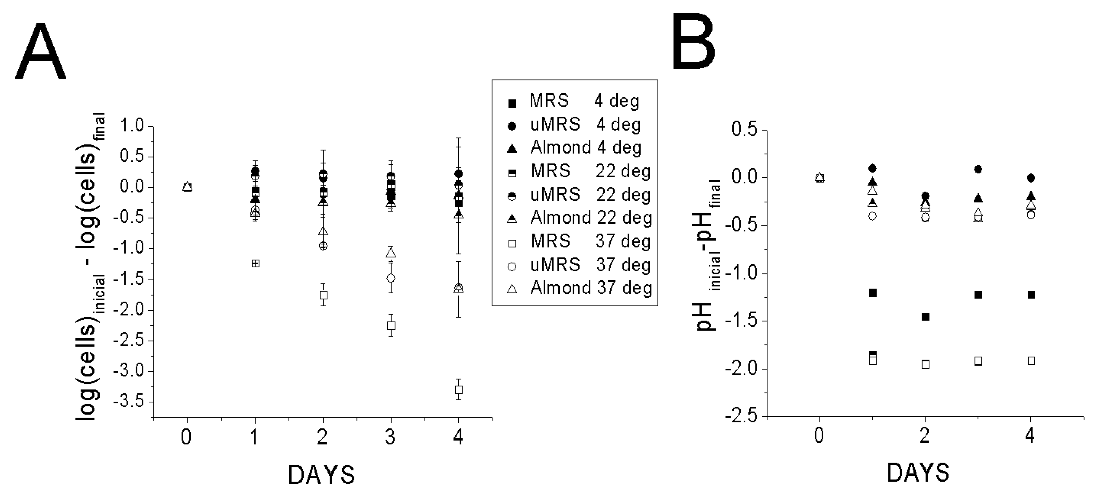 Foods 10 01026 g005 Foods 10 01026 g005