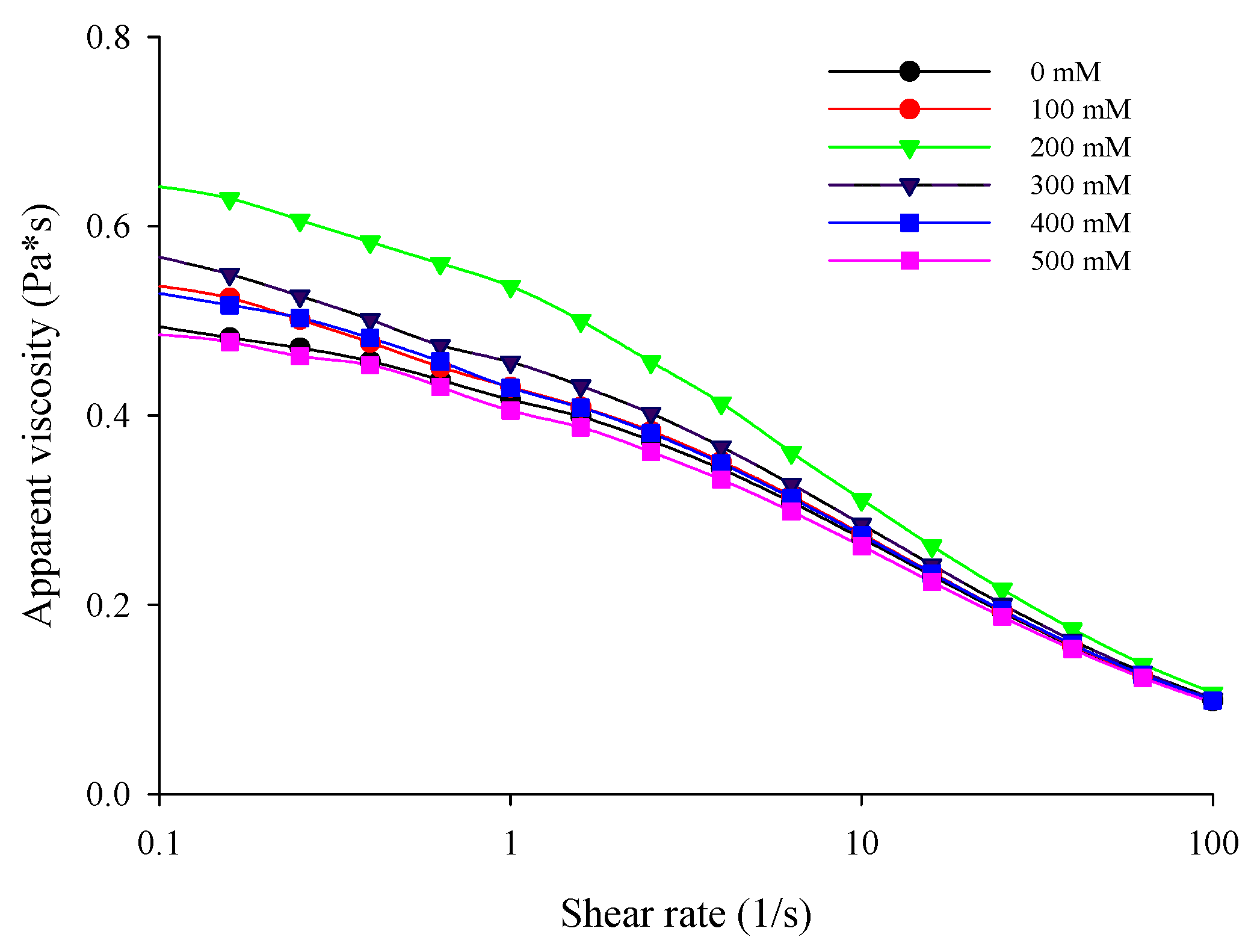 Foods 10 01027 g004 Foods 10 01027 g004