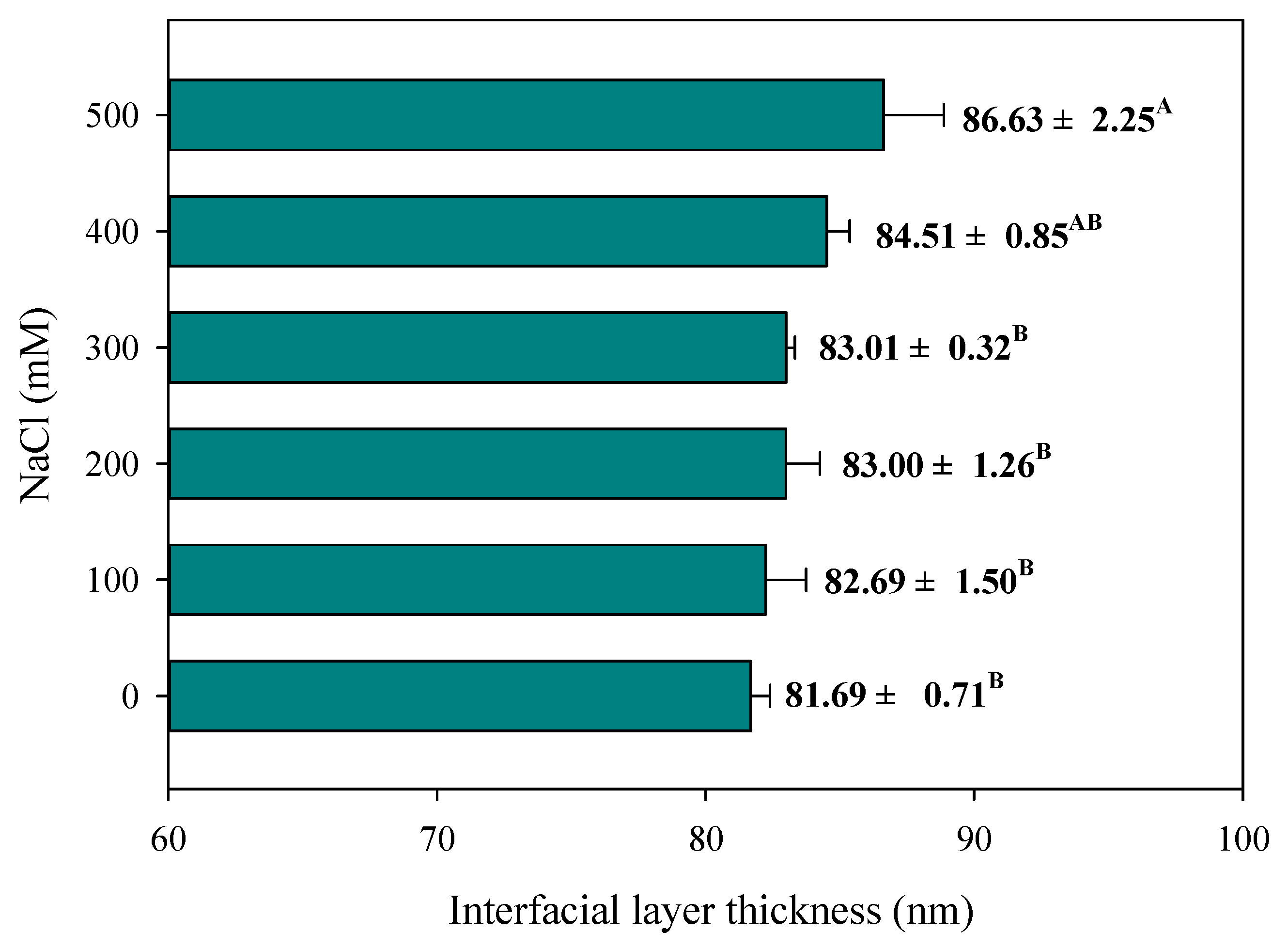 Foods 10 01027 g006 Foods 10 01027 g006