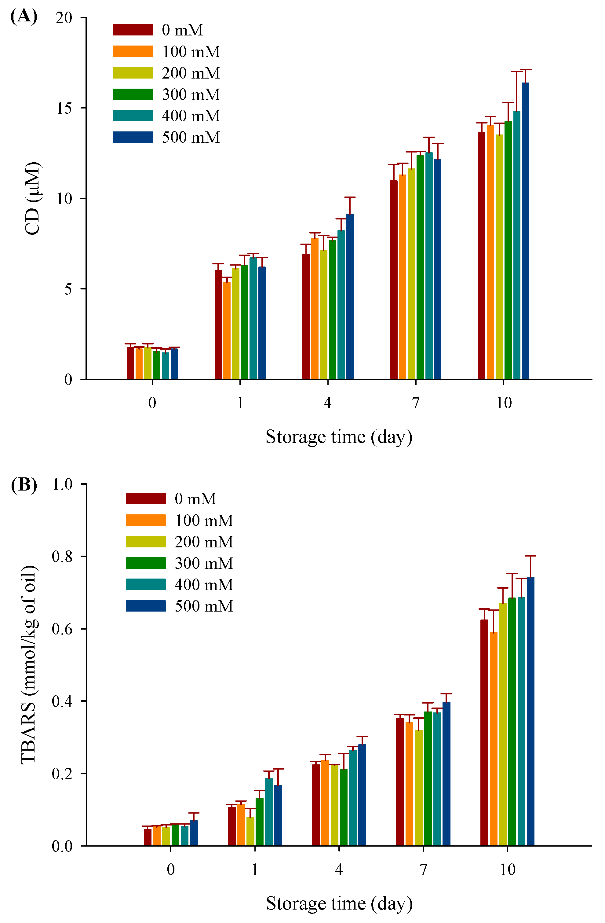 Foods 10 01027 g008 Foods 10 01027 g008