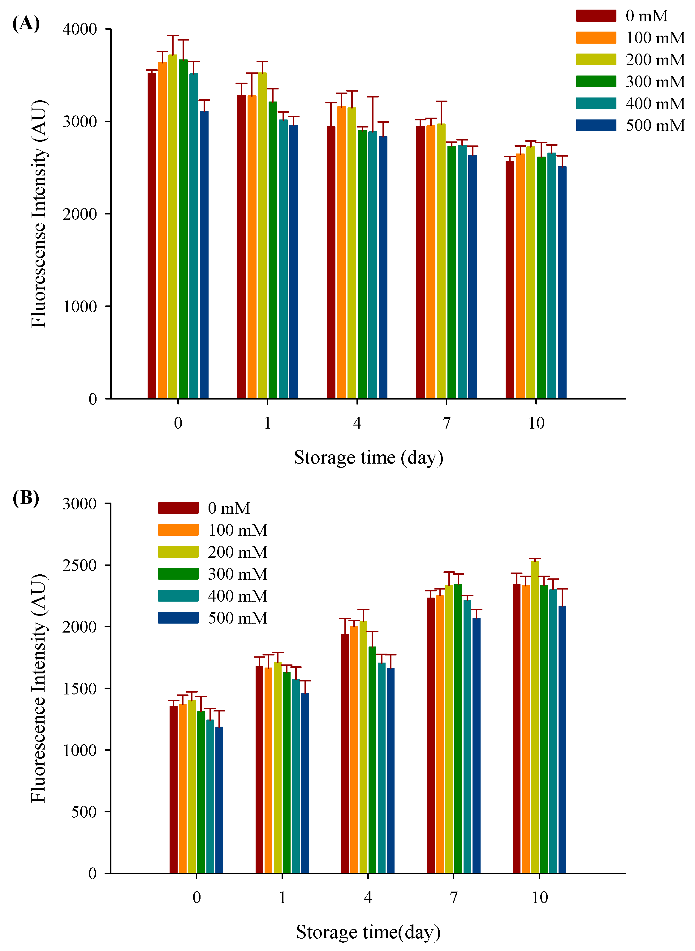 Foods 10 01027 g009 Foods 10 01027 g009