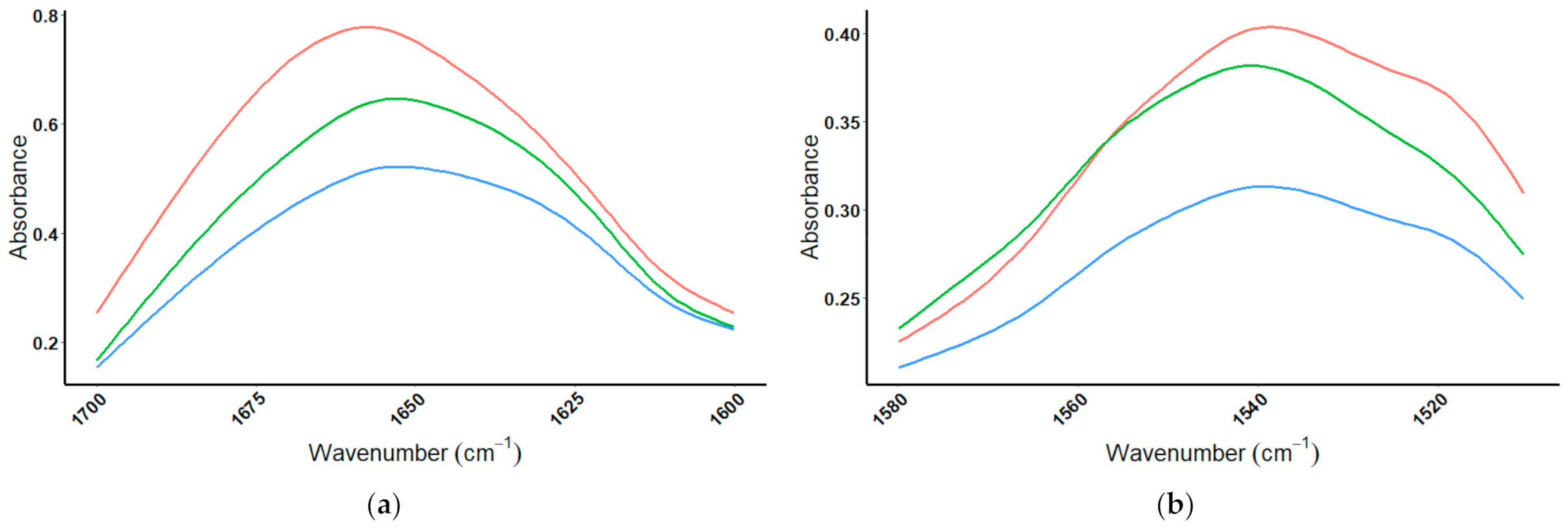 Foods 10 01033 g006 Foods 10 01033 g006
