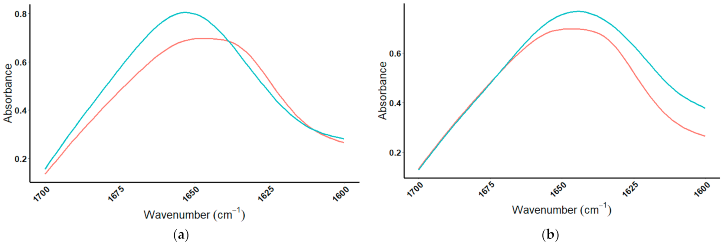 Foods 10 01033 g008a Foods 10 01033 g008a