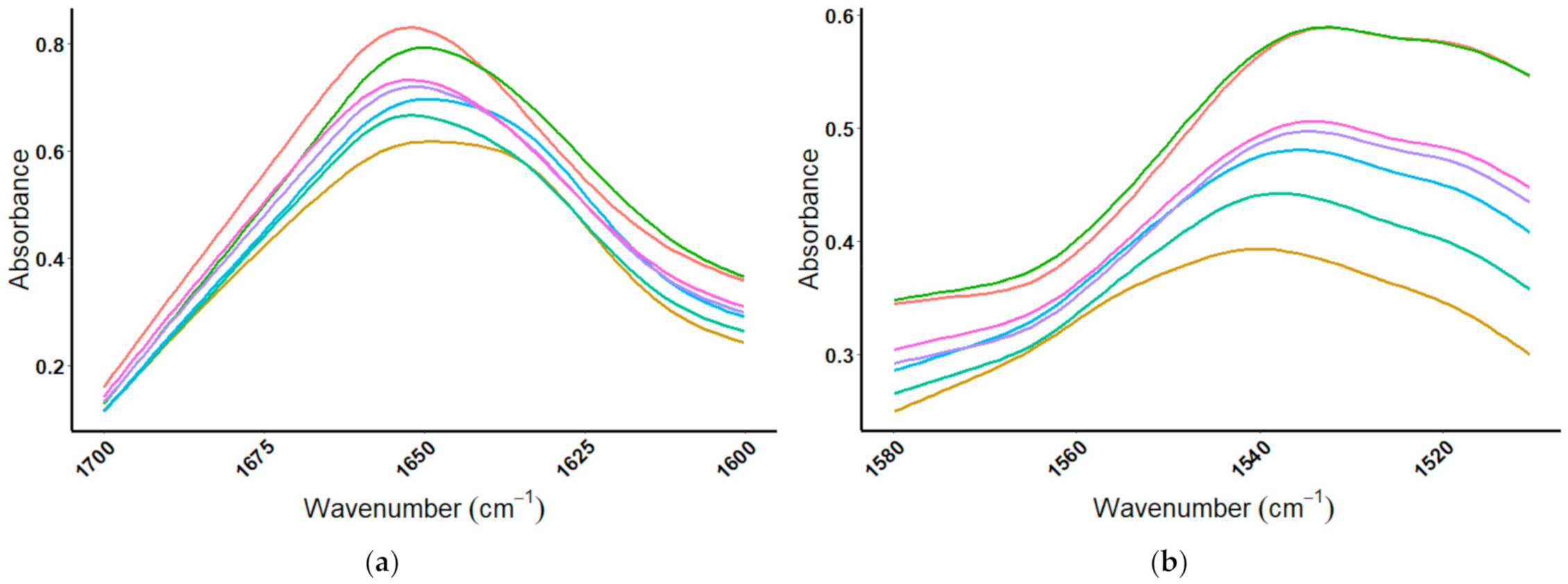 Foods 10 01033 g009 Foods 10 01033 g009