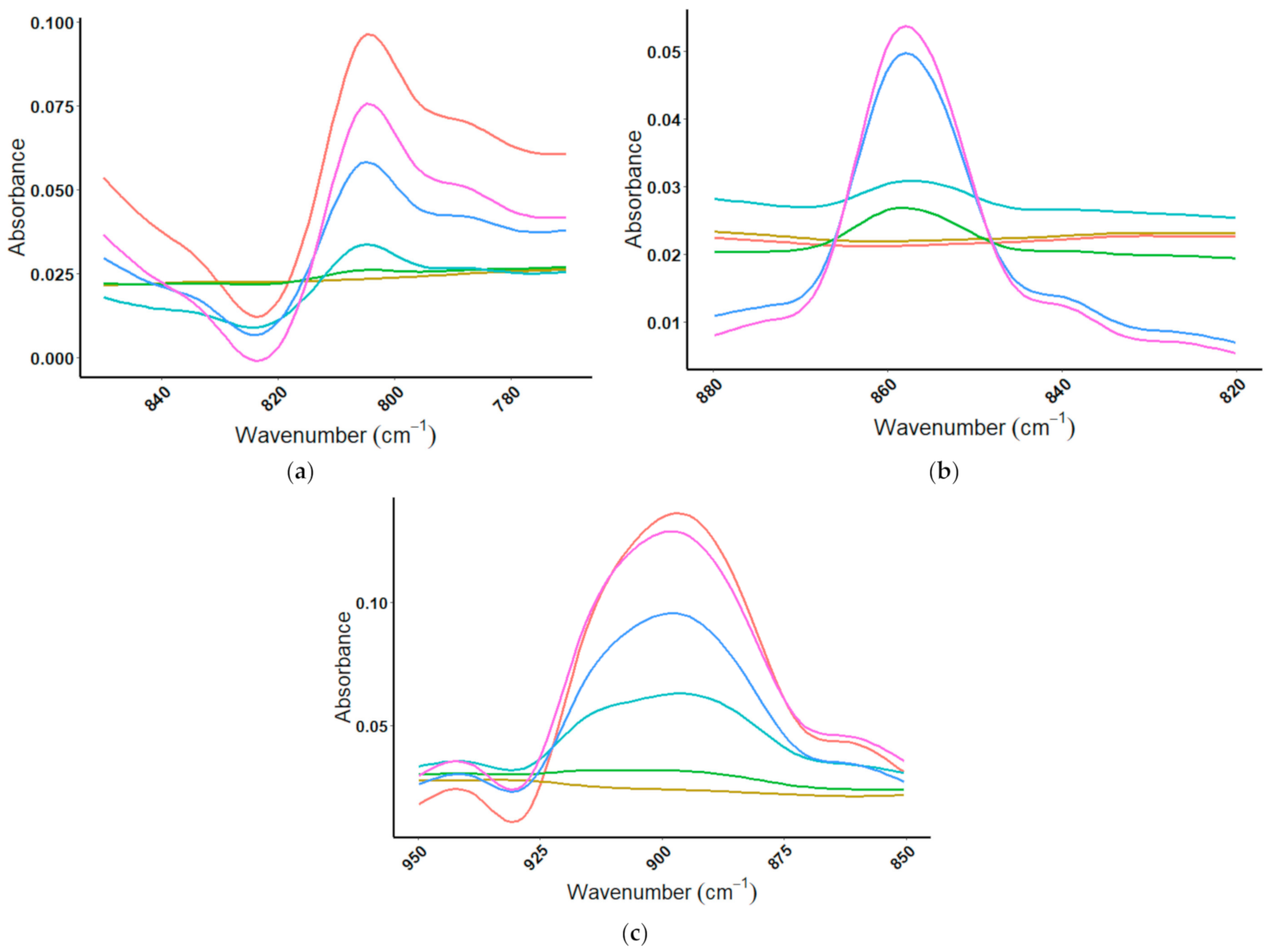 Foods 10 01033 g010 Foods 10 01033 g010