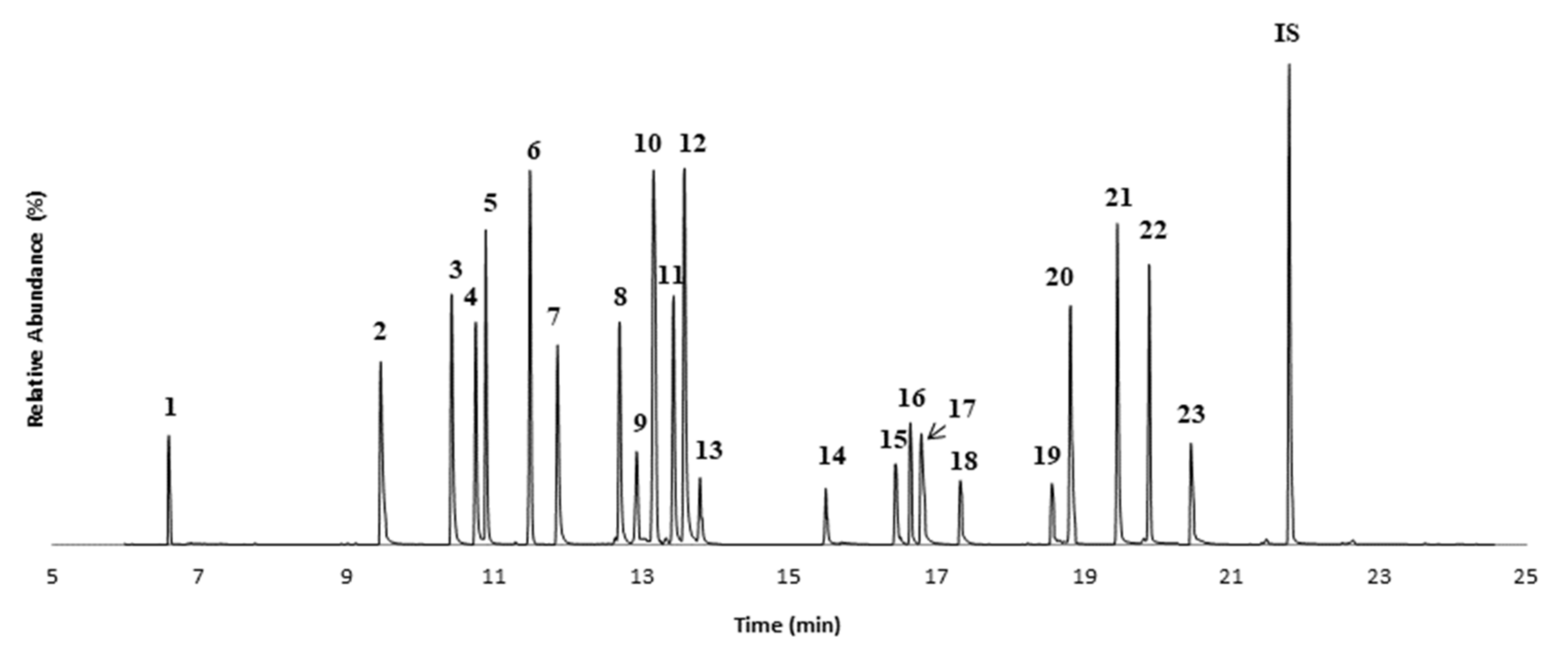 Foods 10 01040 g003 Foods 10 01040 g003