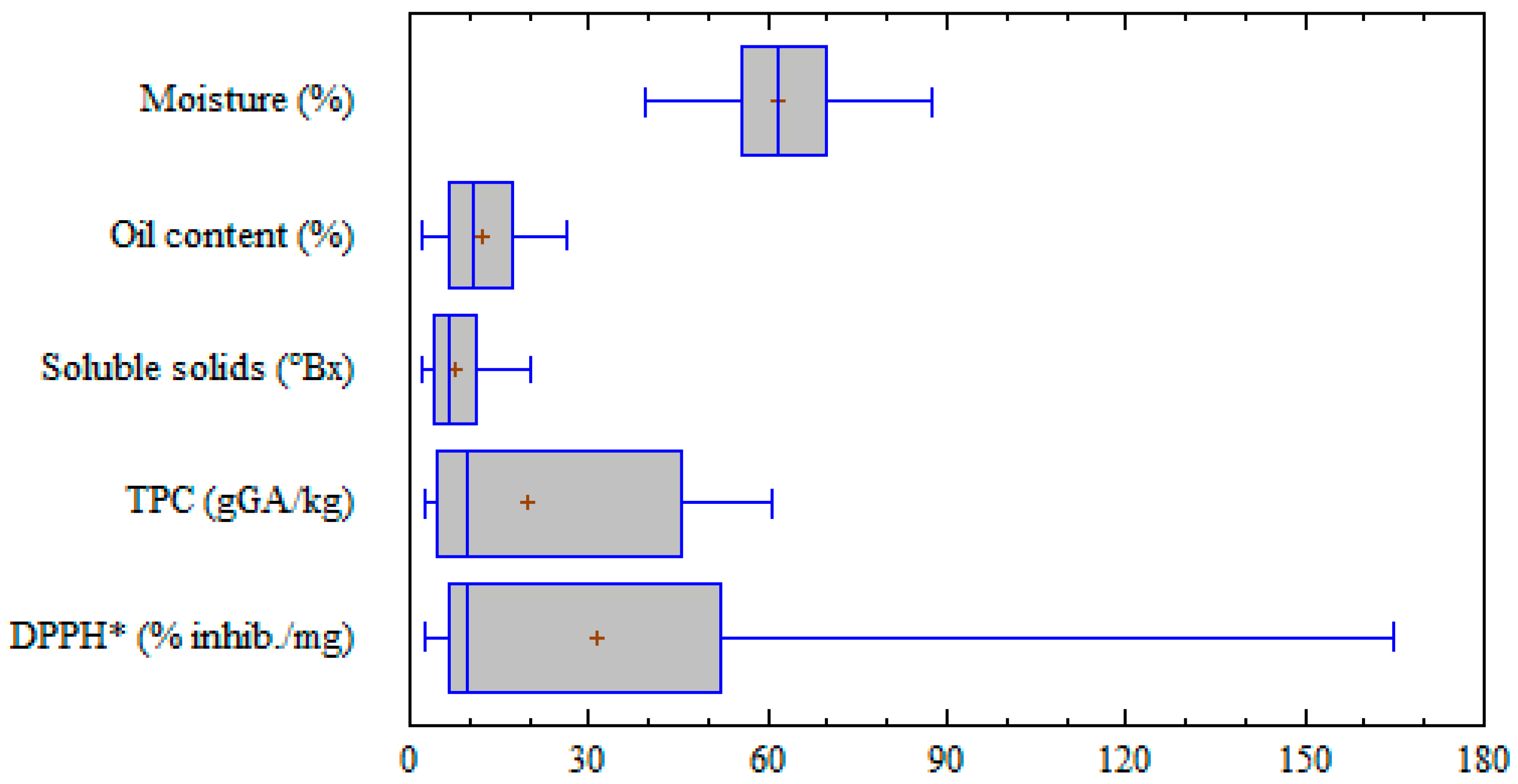 Foods 10 01042 g001 Foods 10 01042 g001