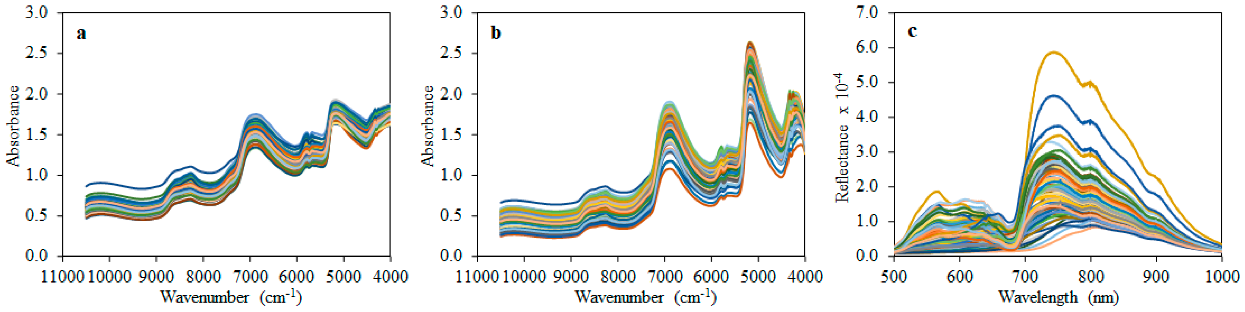 Foods 10 01042 g002 Foods 10 01042 g002