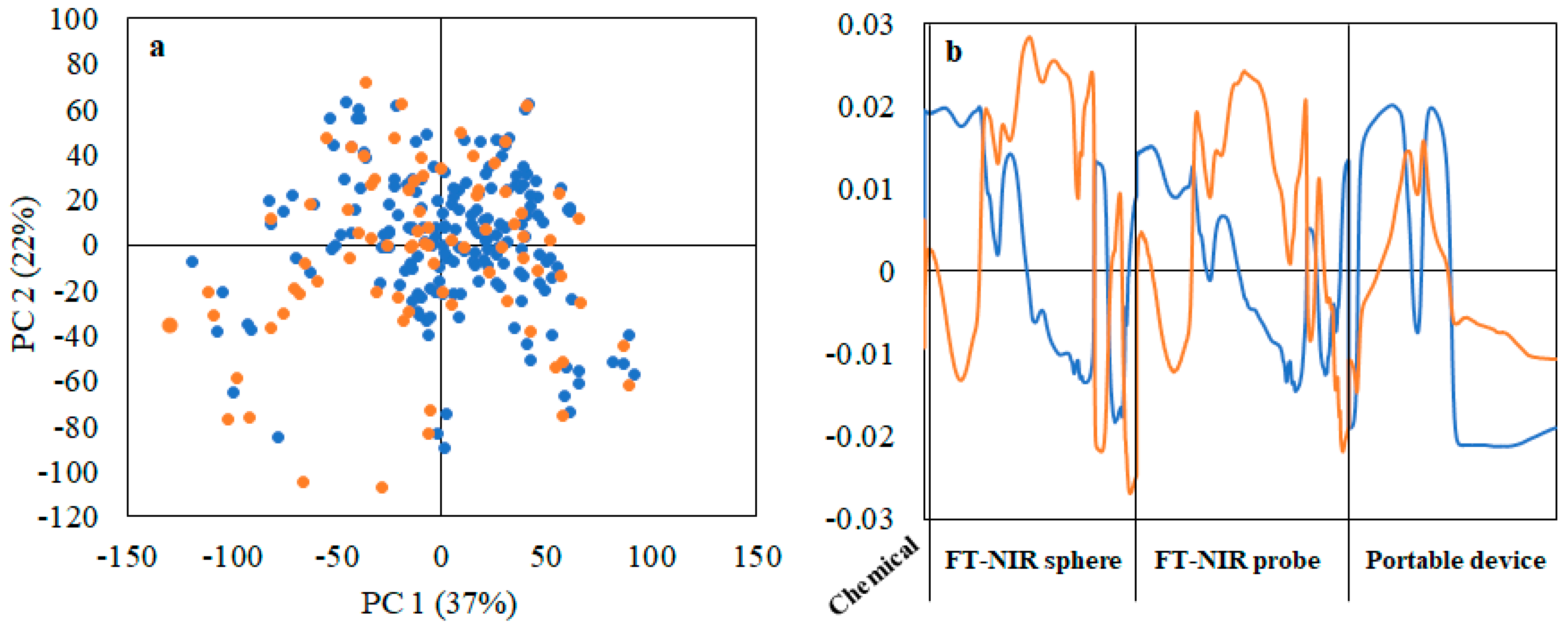Foods 10 01042 g003 Foods 10 01042 g003
