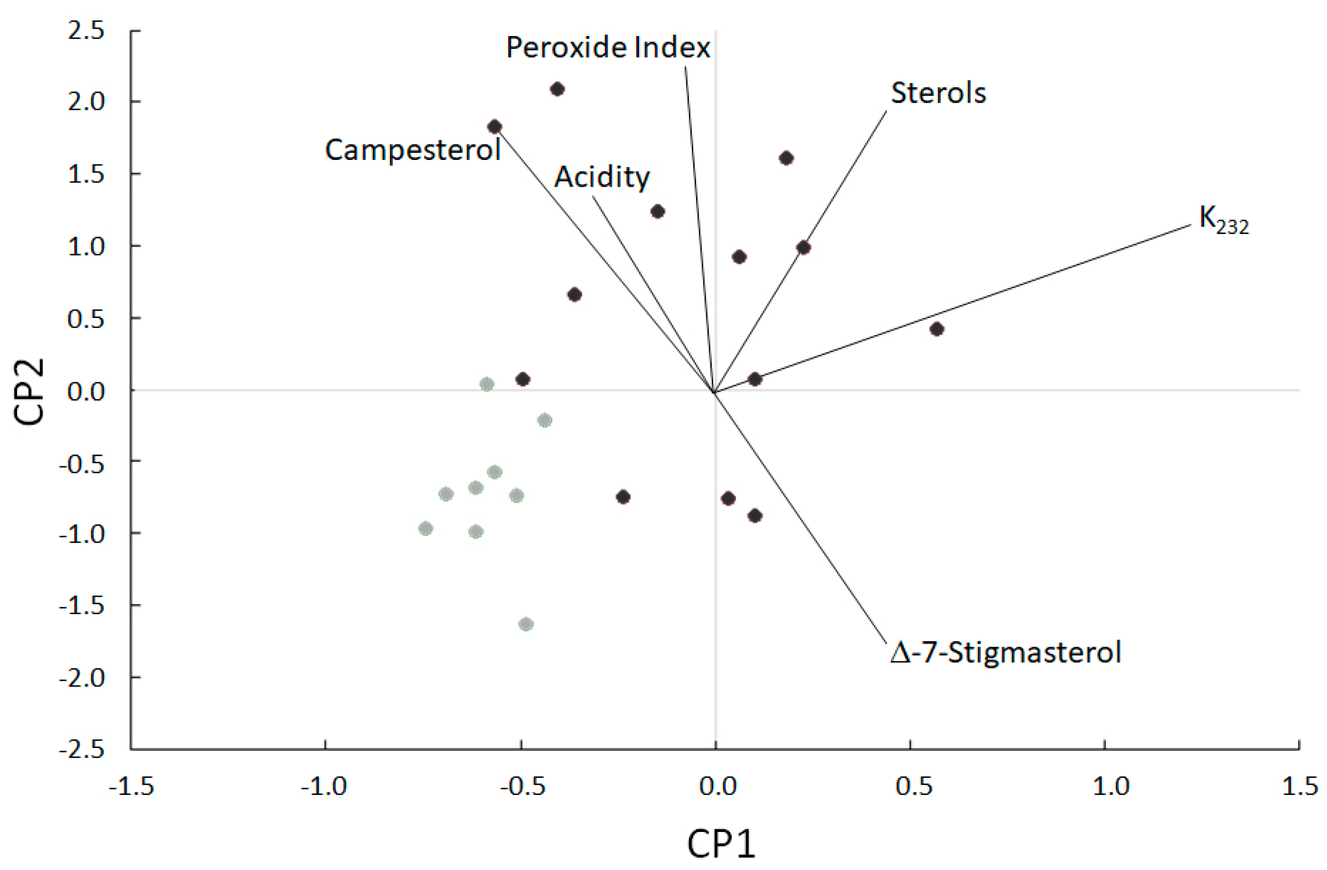 Foods 10 01049 g002 Foods 10 01049 g002