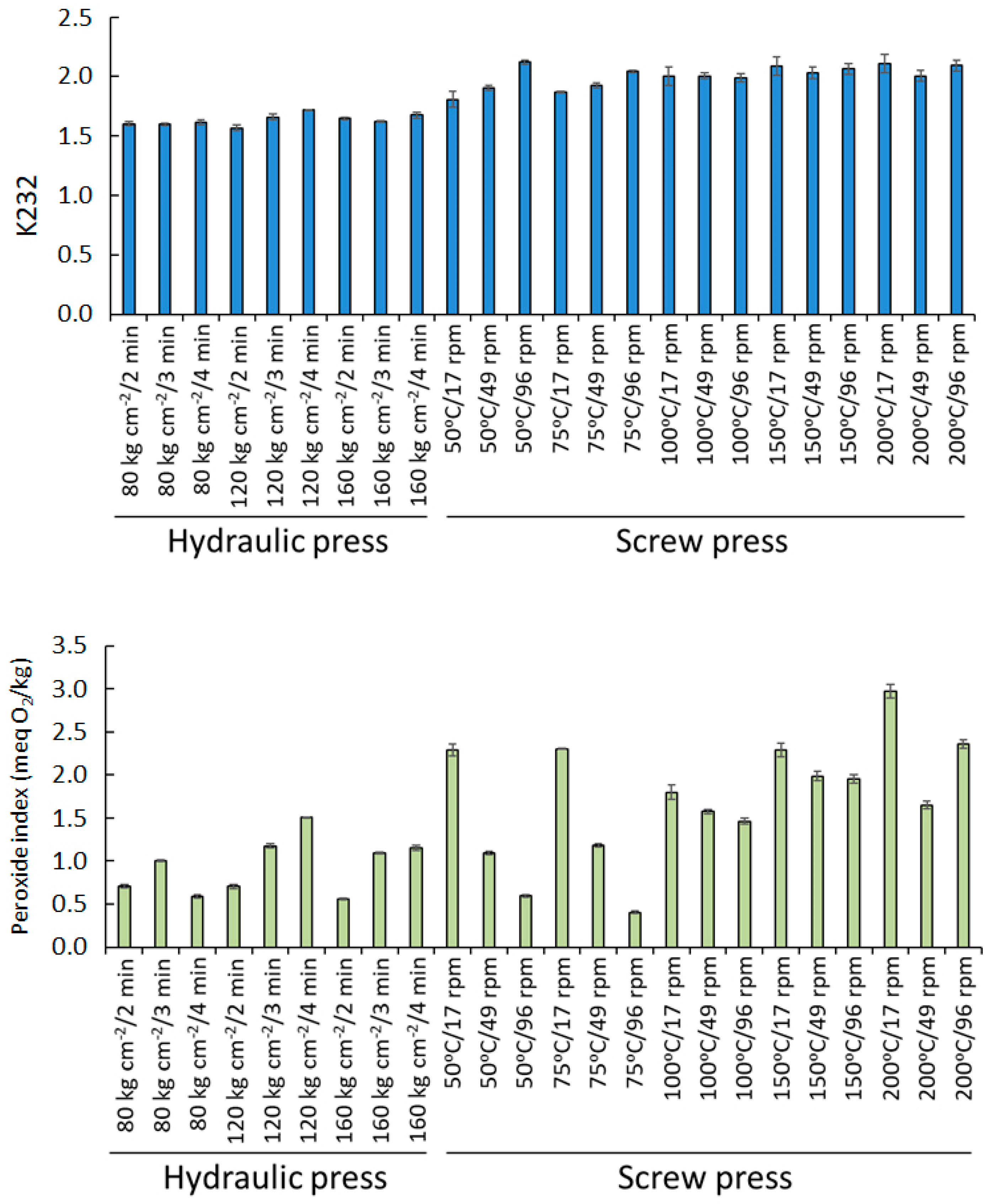 Foods 10 01049 g003 Foods 10 01049 g003