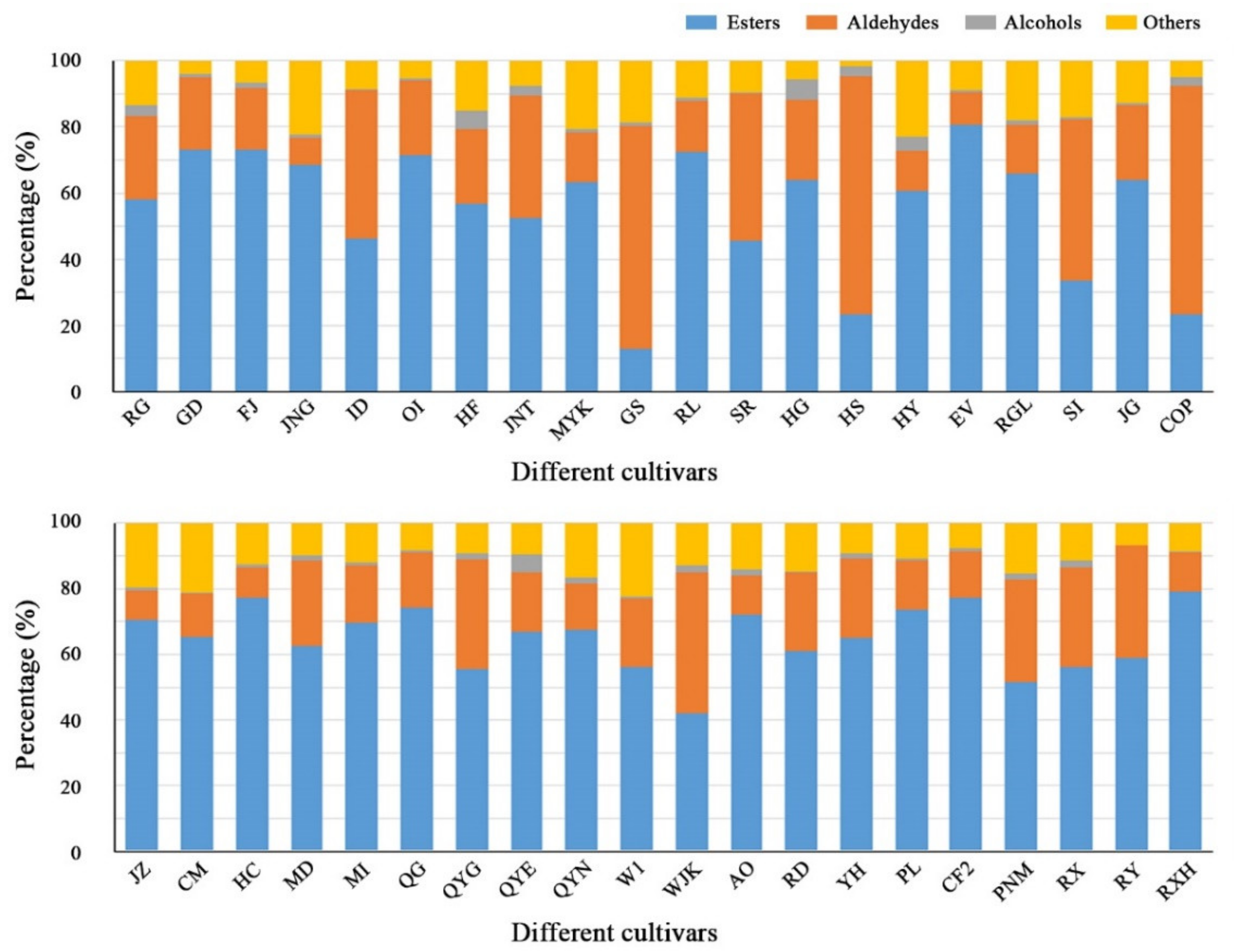 Foods 10 01051 g002 Foods 10 01051 g002