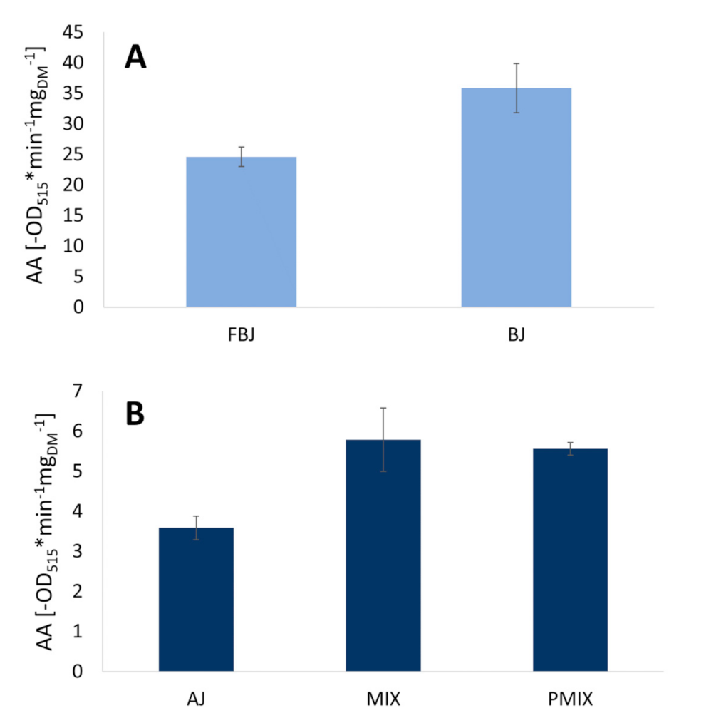 Foods 10 01052 g002 Foods 10 01052 g002