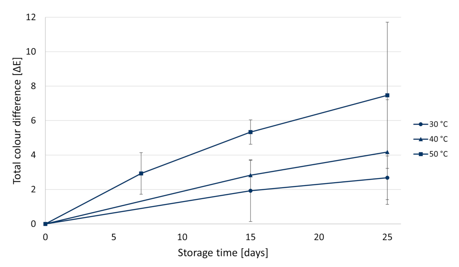 Foods 10 01052 g003 Foods 10 01052 g003