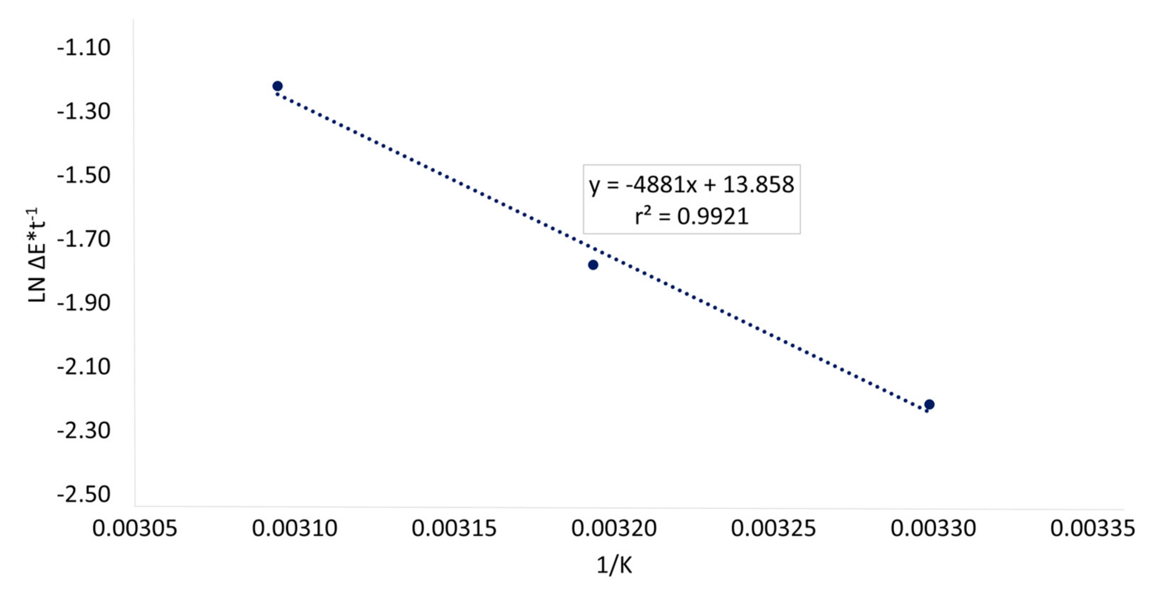 Foods 10 01052 g005 Foods 10 01052 g005