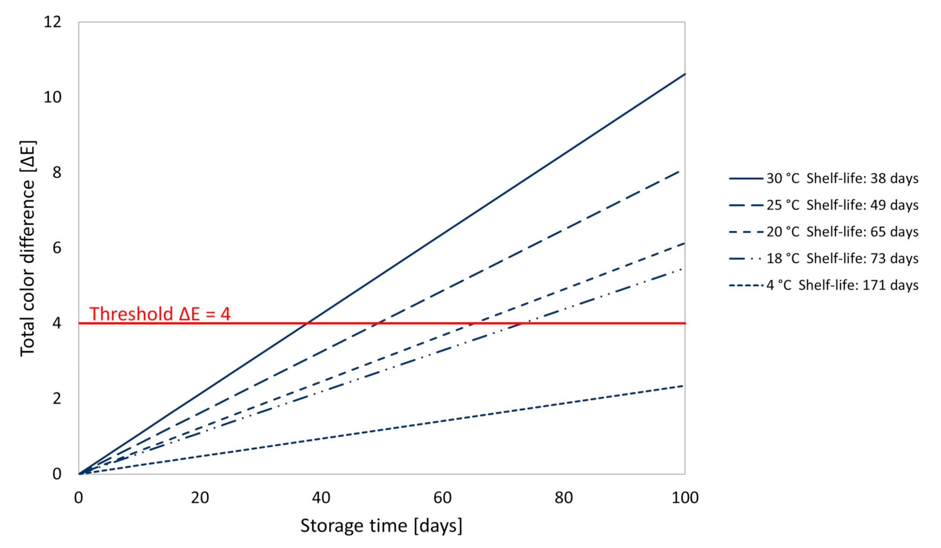 Foods 10 01052 g006 Foods 10 01052 g006