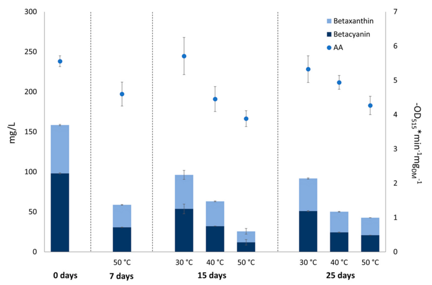 Foods 10 01052 g007 Foods 10 01052 g007