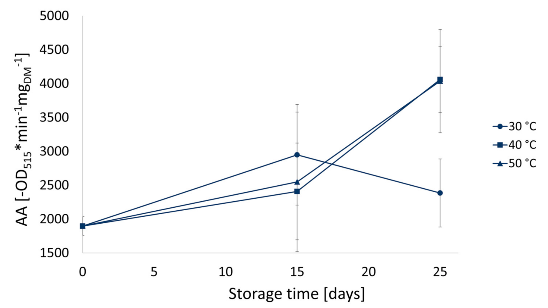 Foods 10 01052 g008 Foods 10 01052 g008