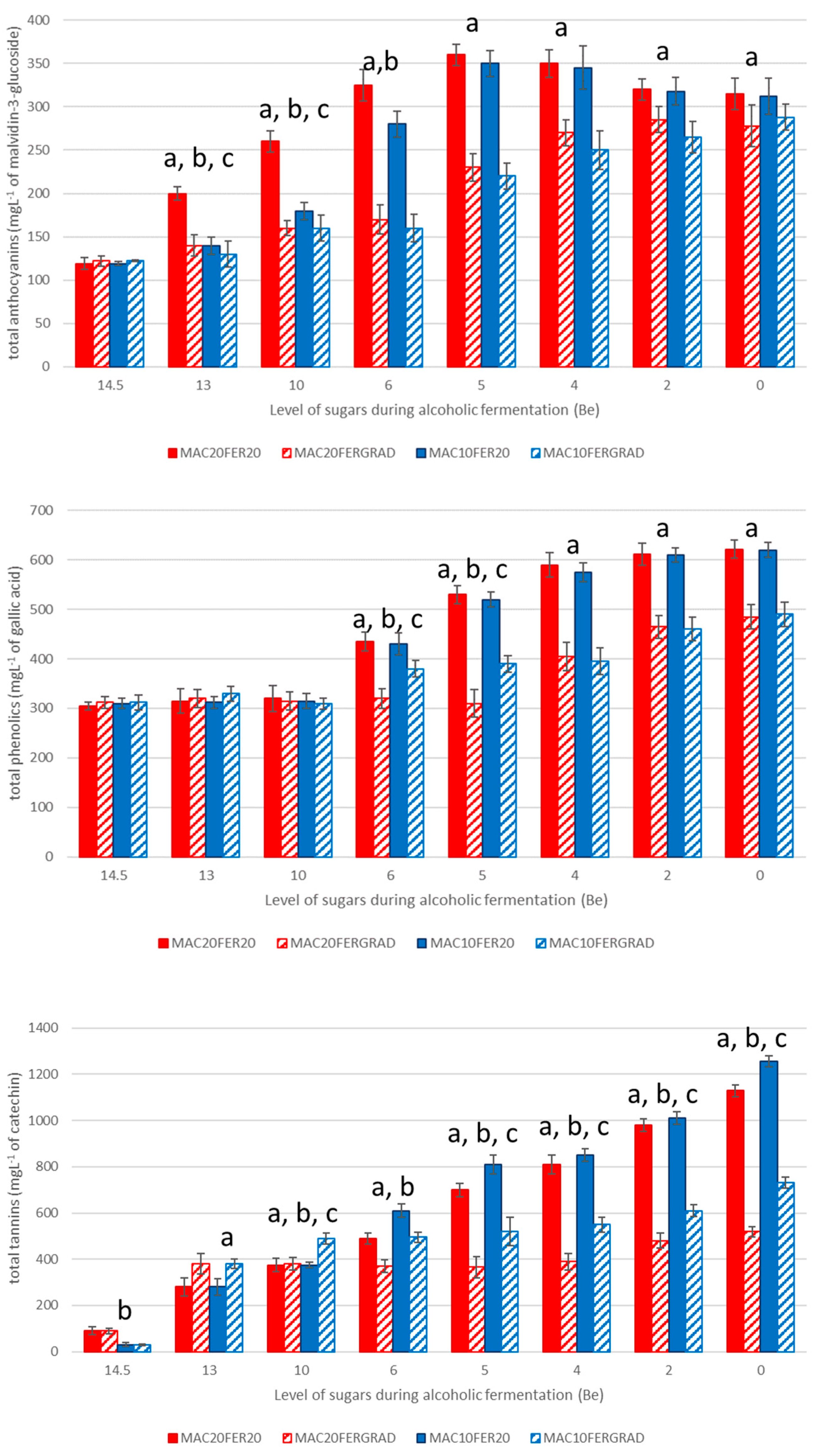 Foods 10 01053 g002 Foods 10 01053 g002