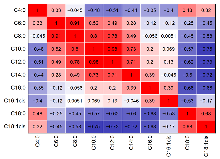 Foods 10 01054 g004 Foods 10 01054 g004