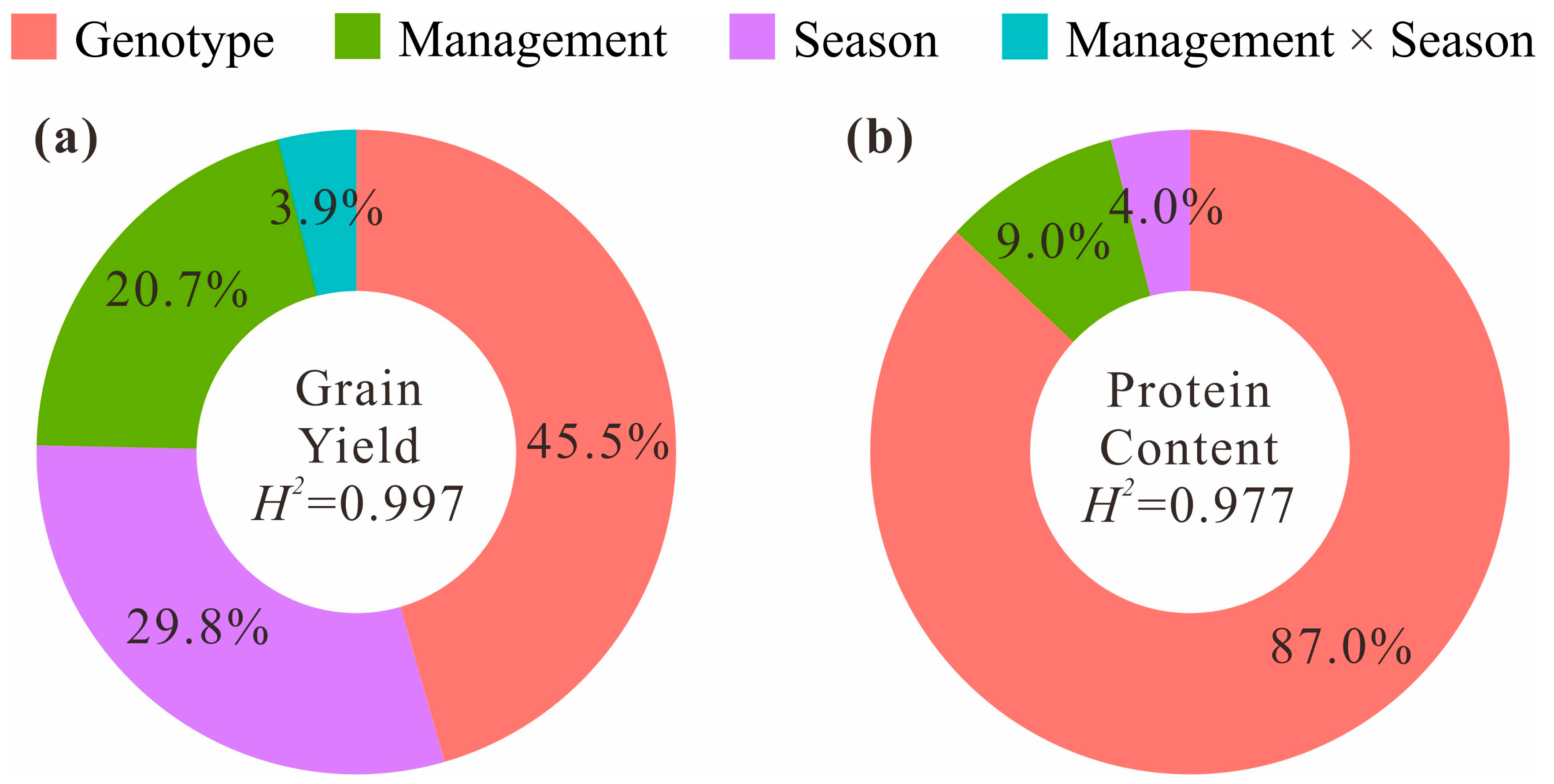 Foods 10 01058 g002 Foods 10 01058 g002