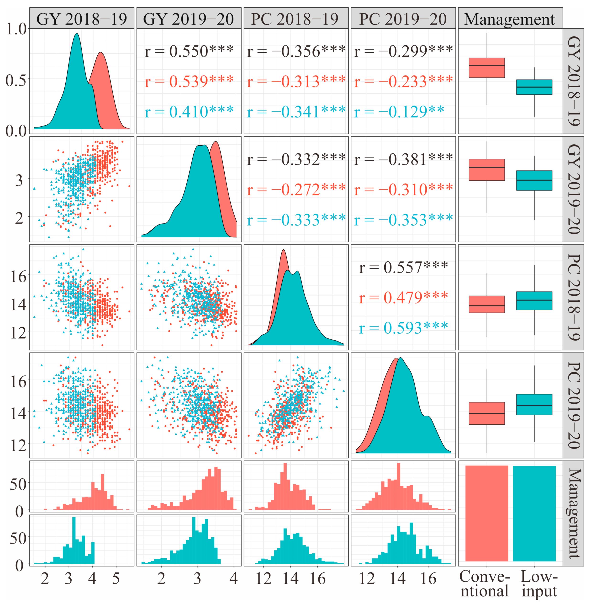 Foods 10 01058 g003 Foods 10 01058 g003