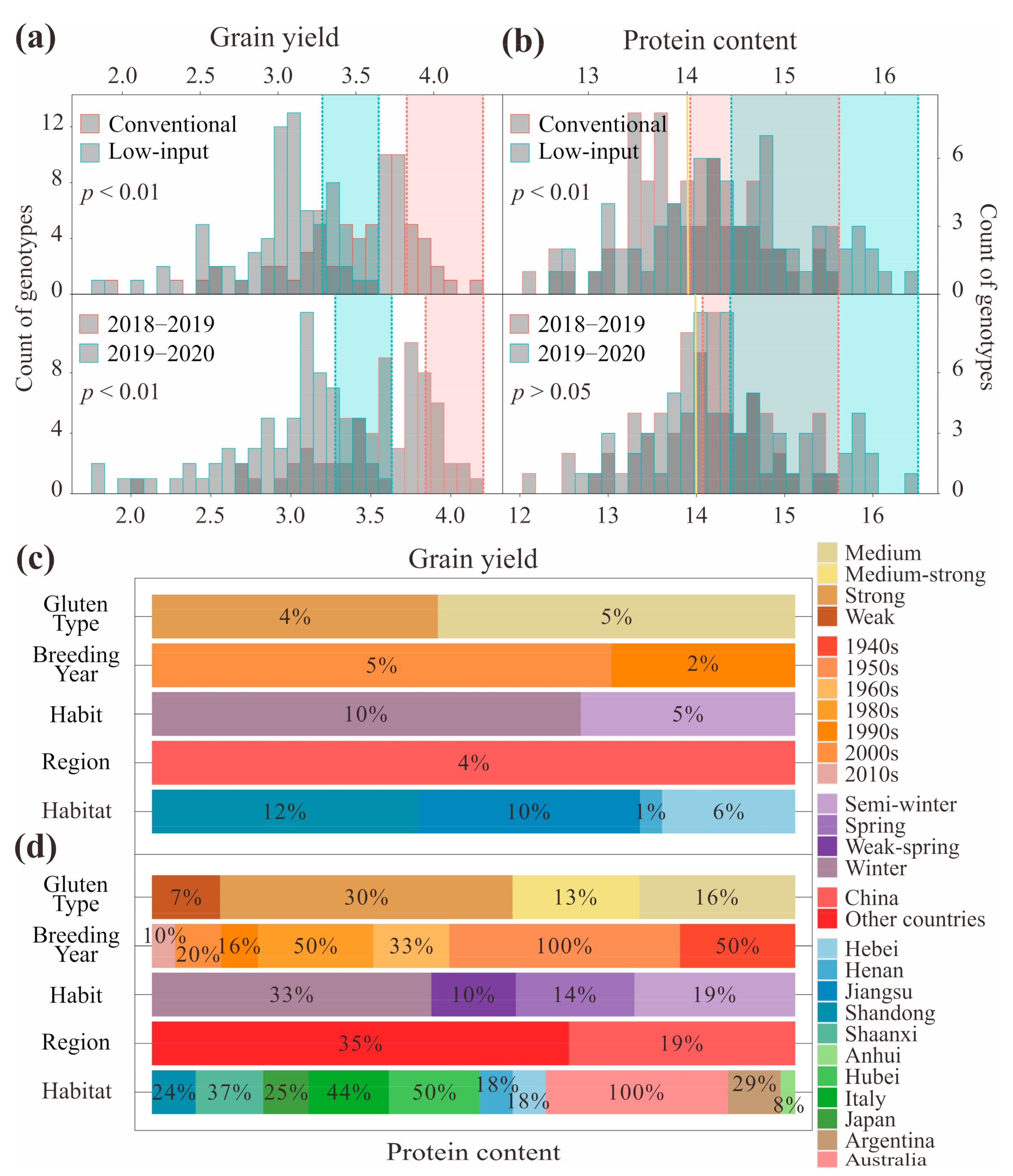 Foods 10 01058 g004 Foods 10 01058 g004