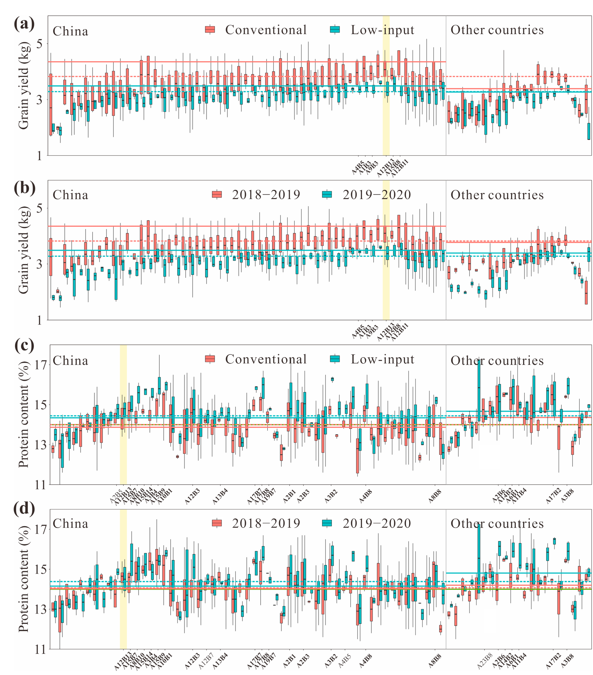Foods 10 01058 g005 Foods 10 01058 g005