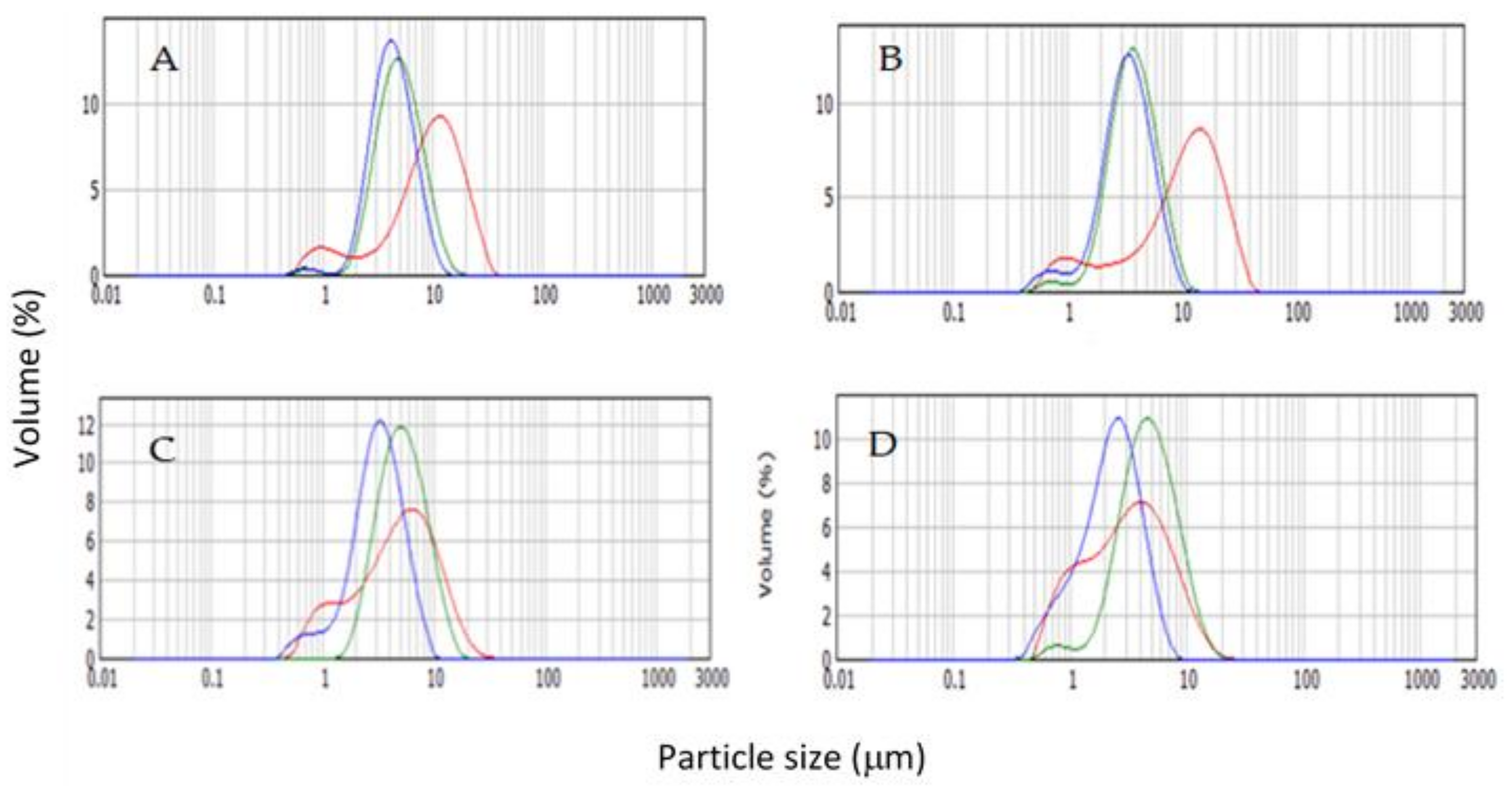 homeogeneity of variance test minitab express homeogeneity of variance test minitab express