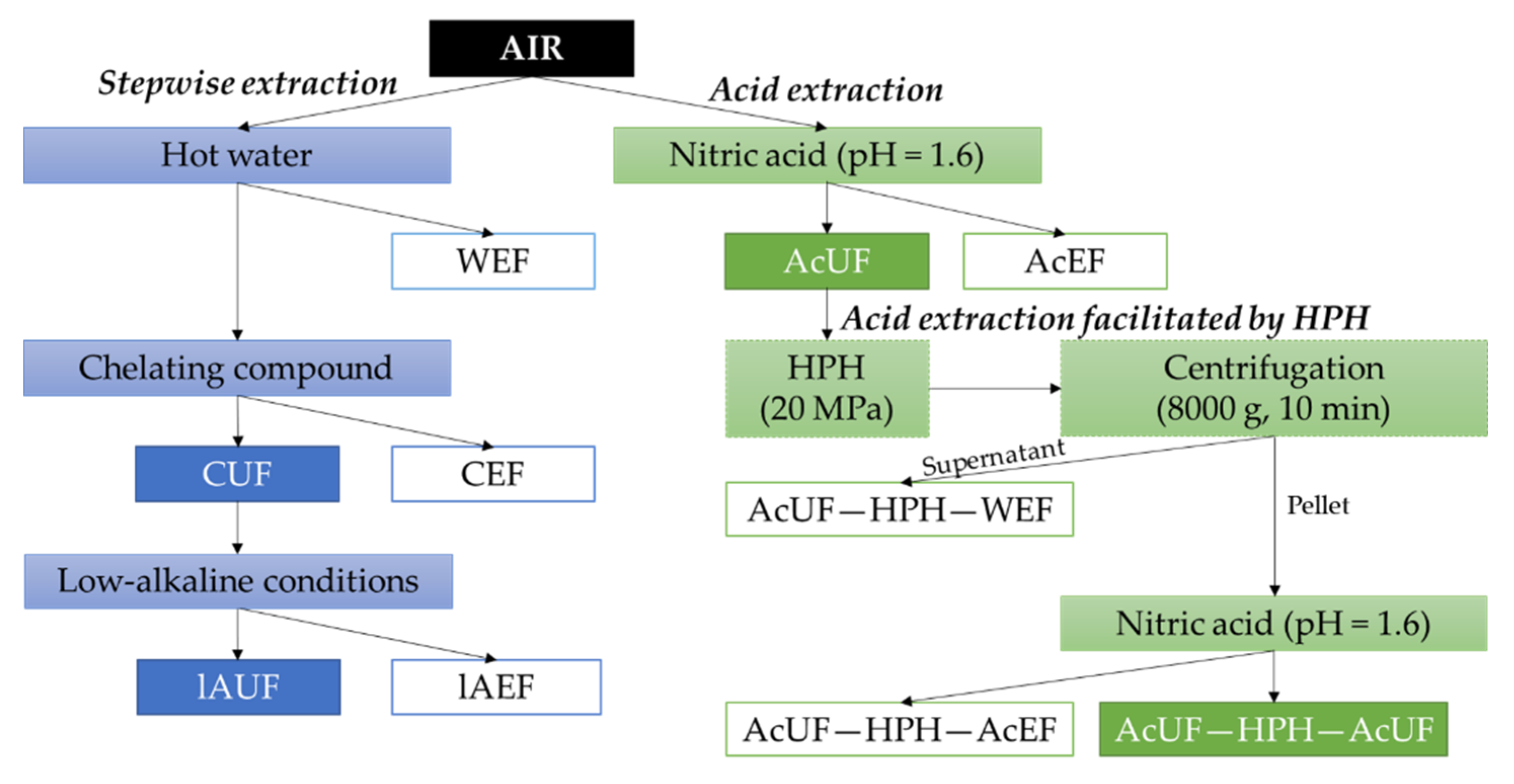 Foods 10 01064 g001 Foods 10 01064 g001