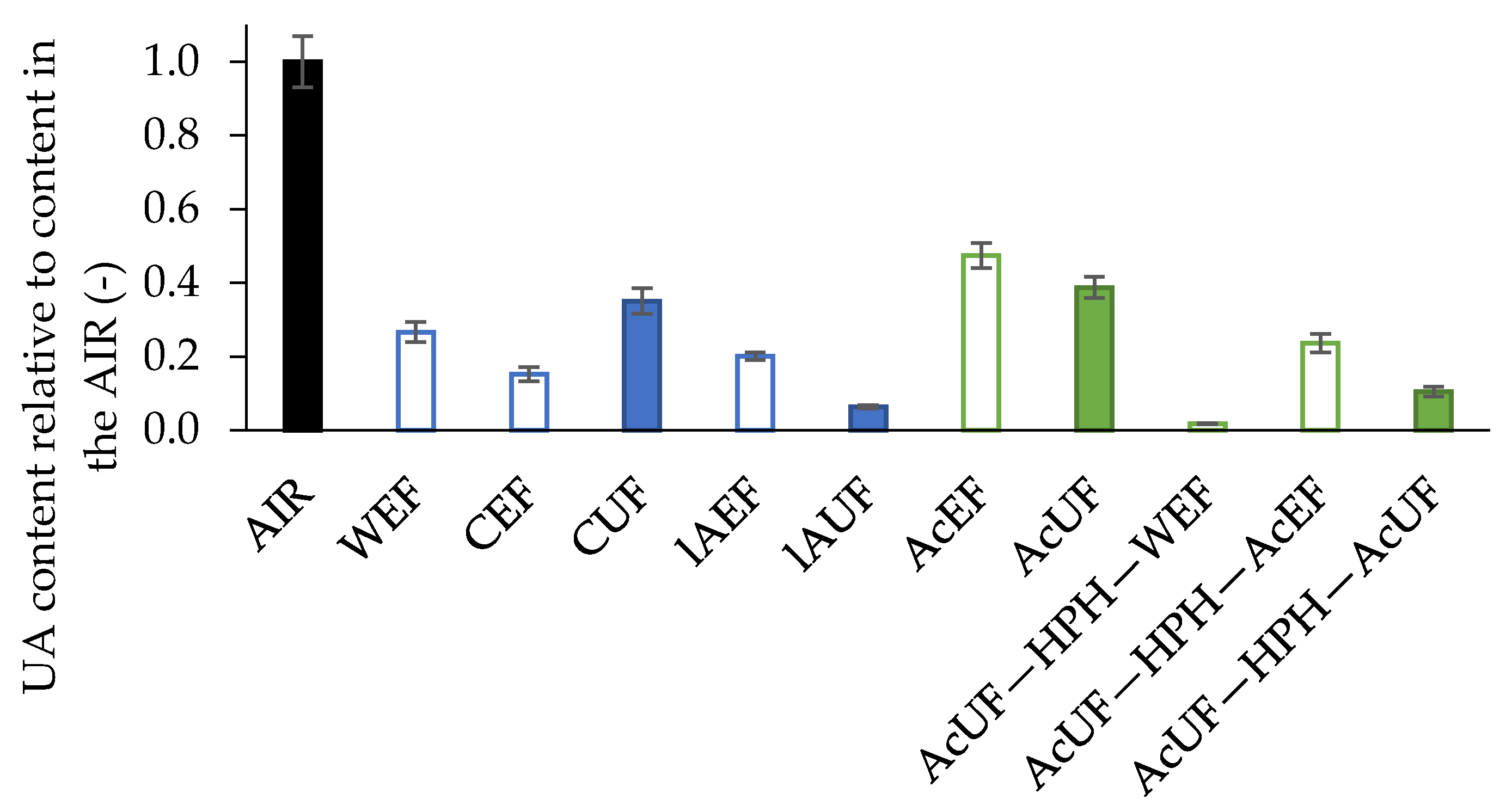 Foods 10 01064 g002 Foods 10 01064 g002