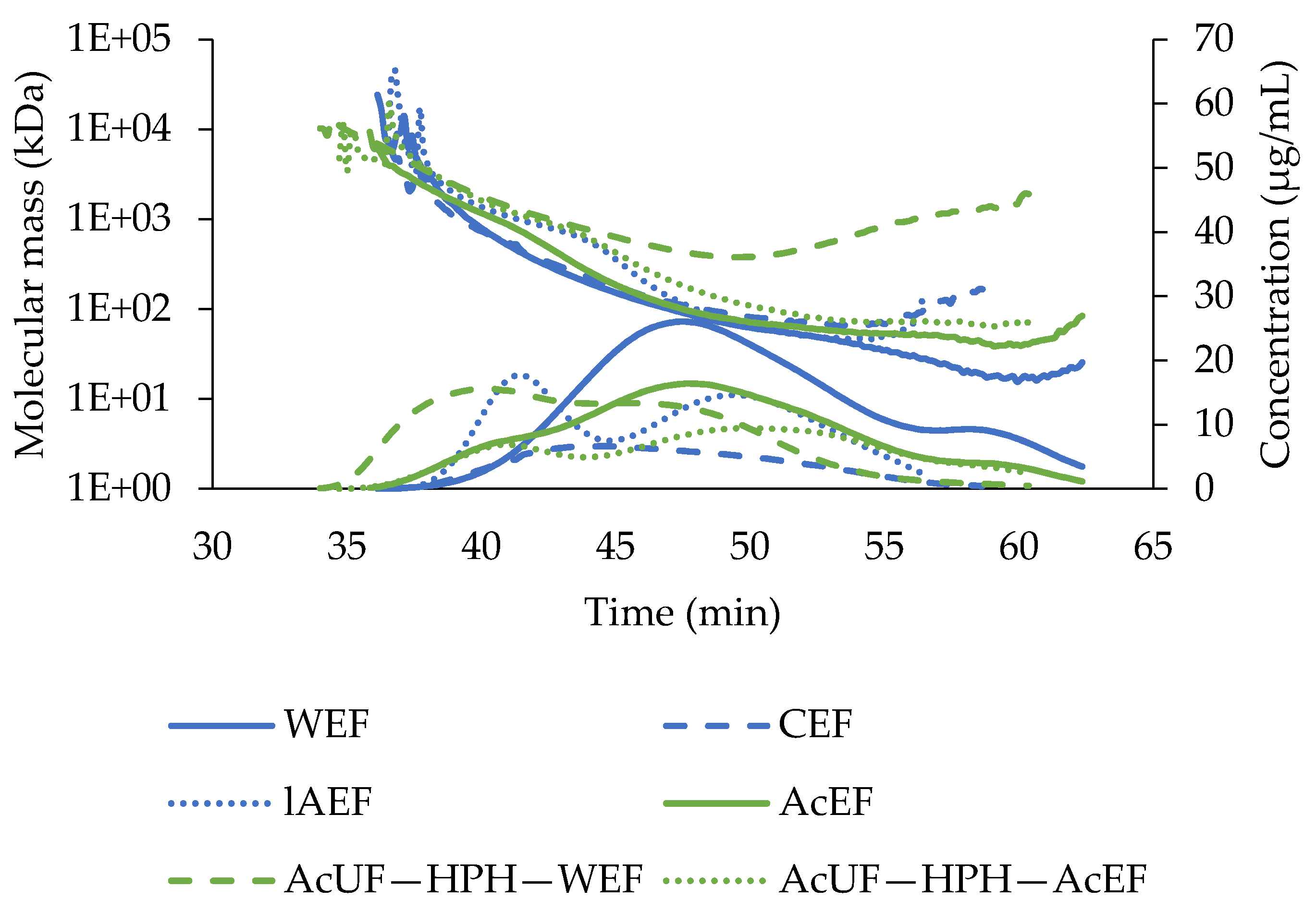 Foods 10 01064 g003 Foods 10 01064 g003