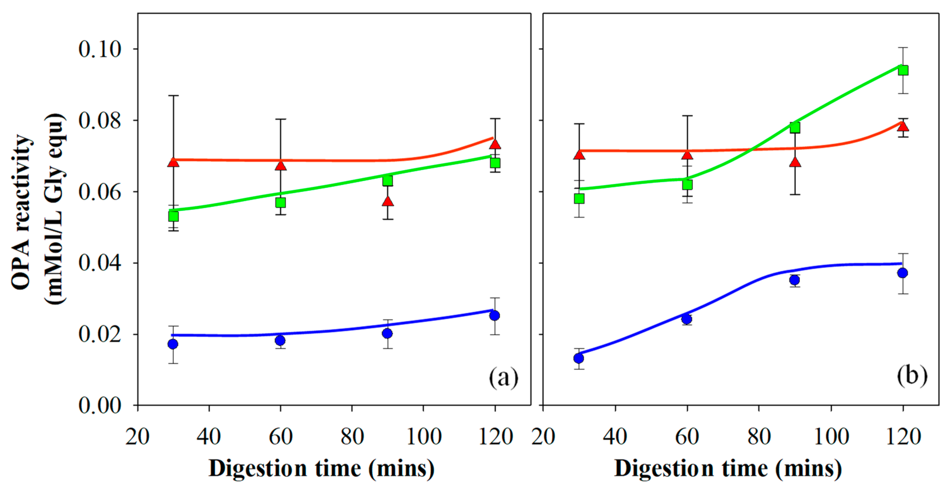 Foods 10 01066 g005 Foods 10 01066 g005