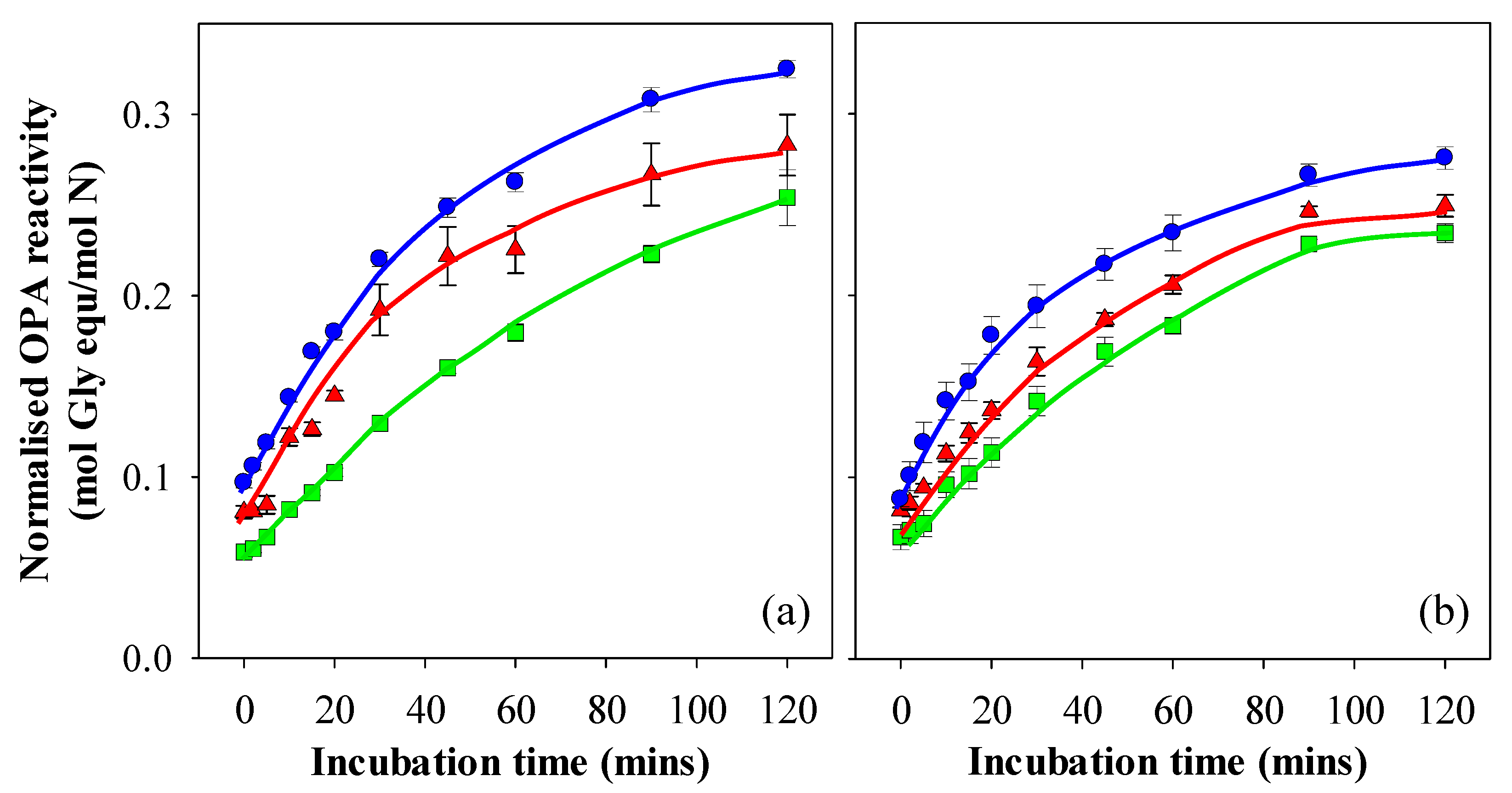 Foods 10 01066 g006 Foods 10 01066 g006