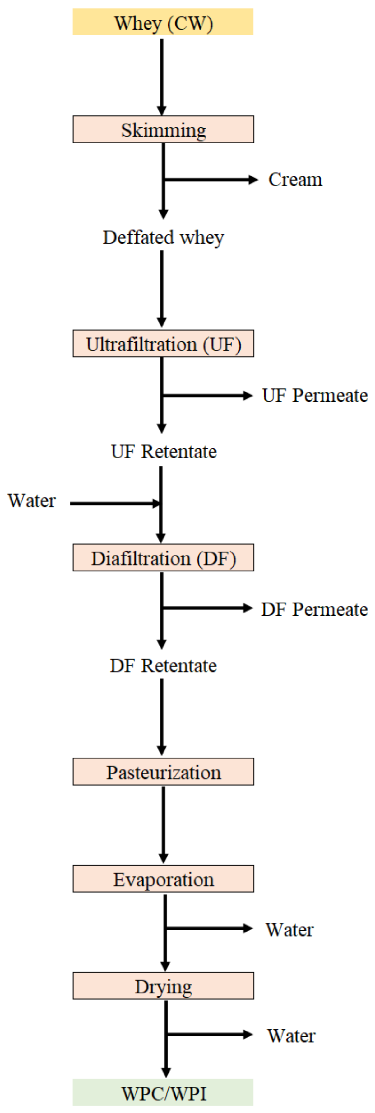Foods 10 01067 g002 Foods 10 01067 g002