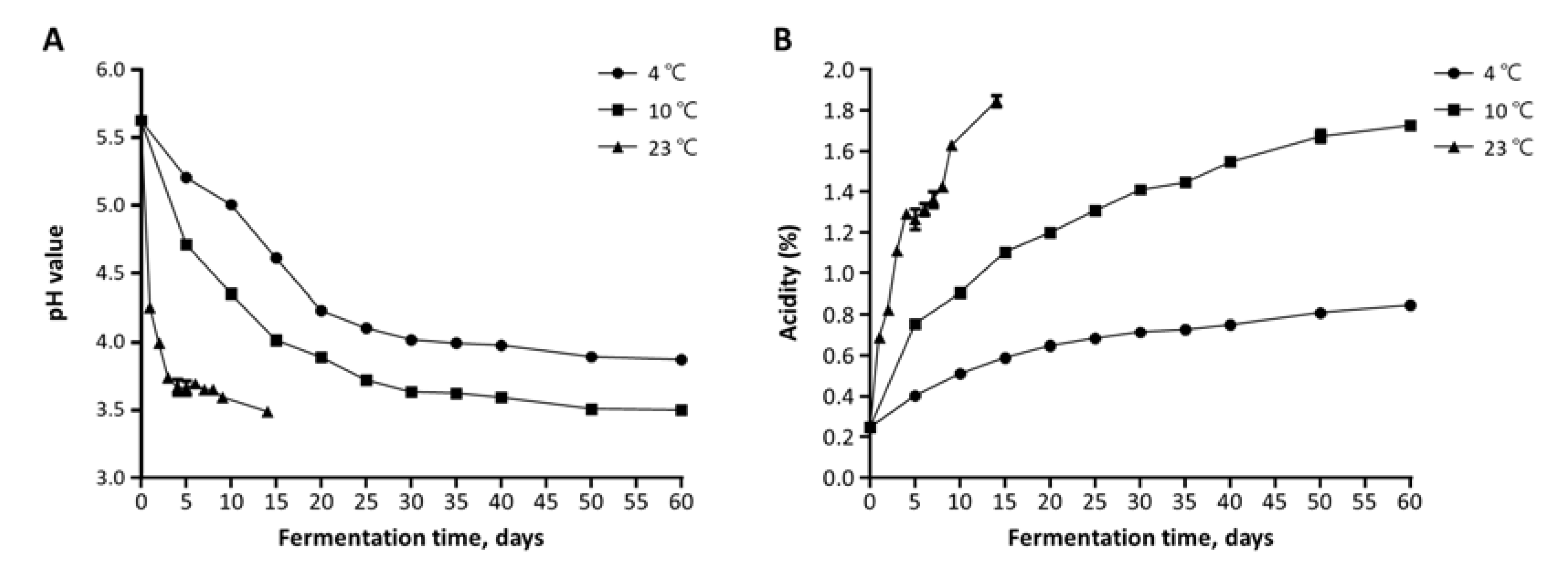 Foods 10 01068 g002 Foods 10 01068 g002