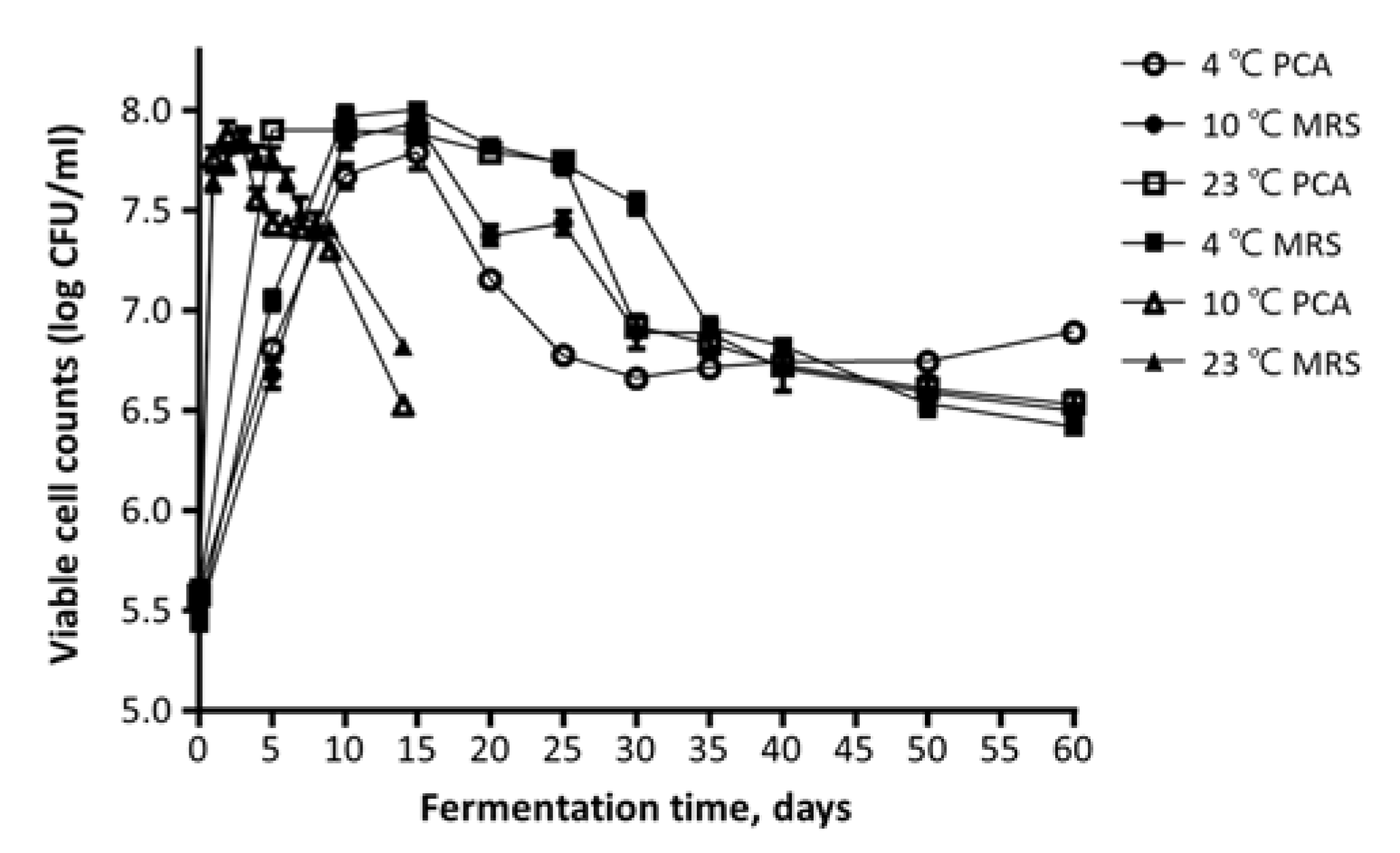 Foods 10 01068 g003 Foods 10 01068 g003