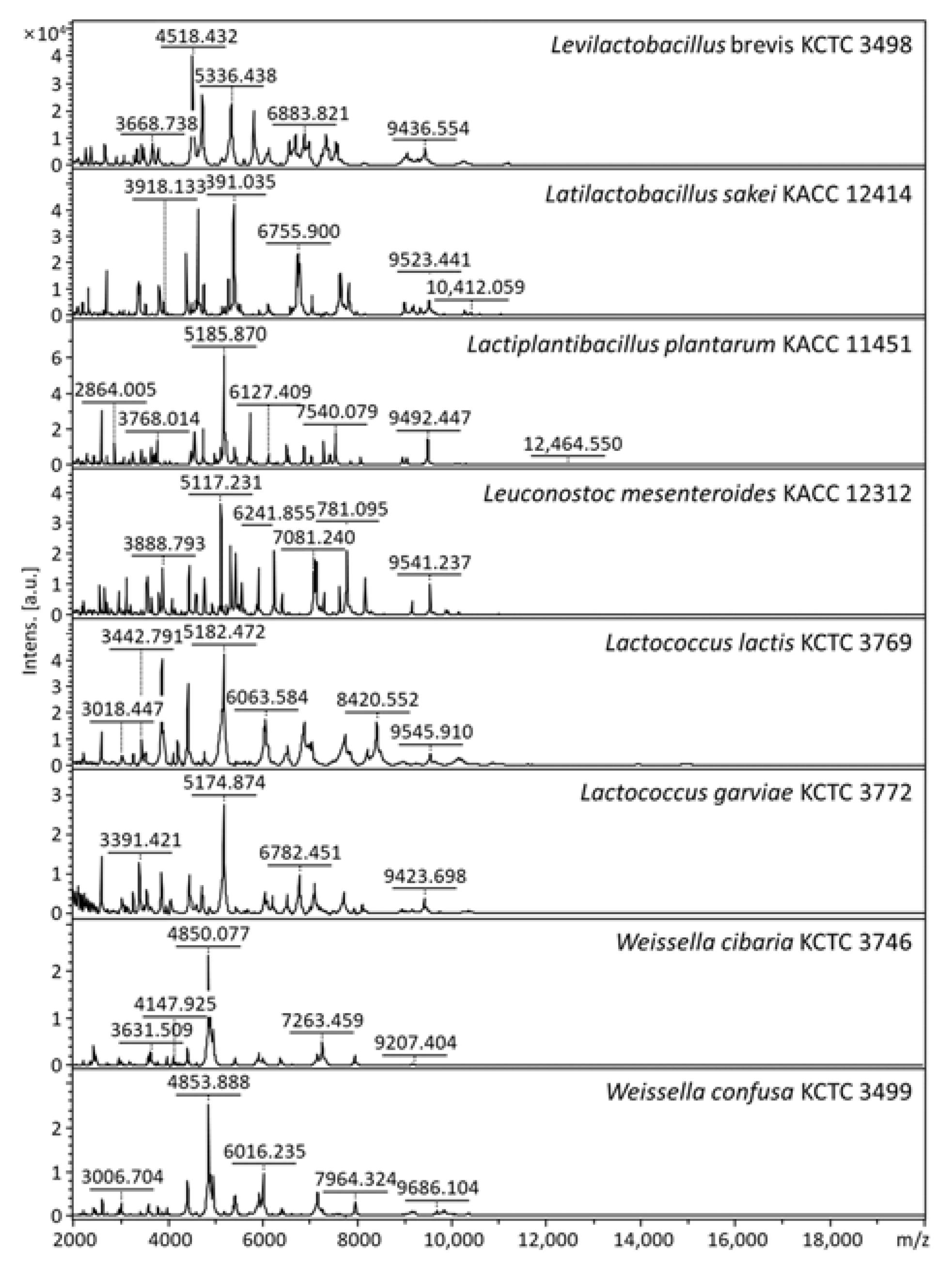 Foods 10 01068 g004 Foods 10 01068 g004